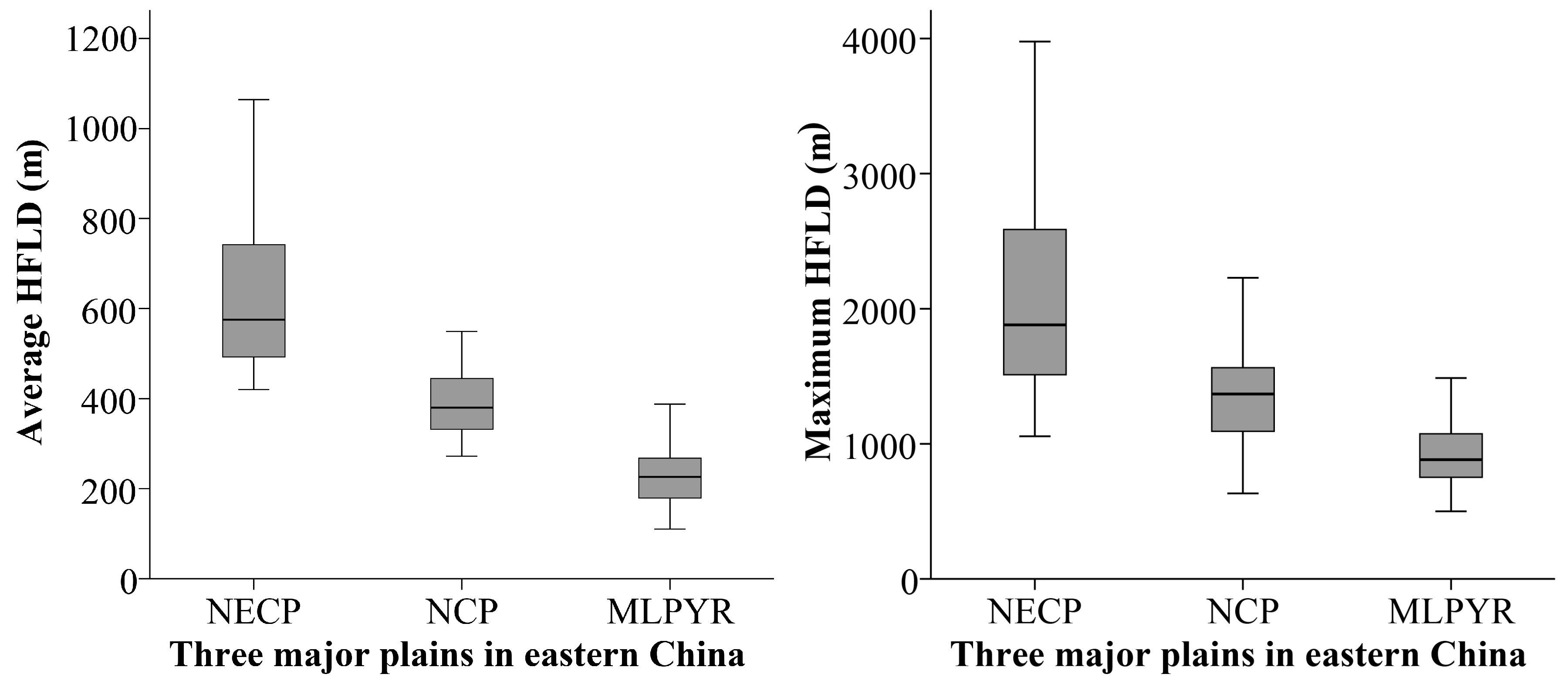 Sustainability 11 01630 g005