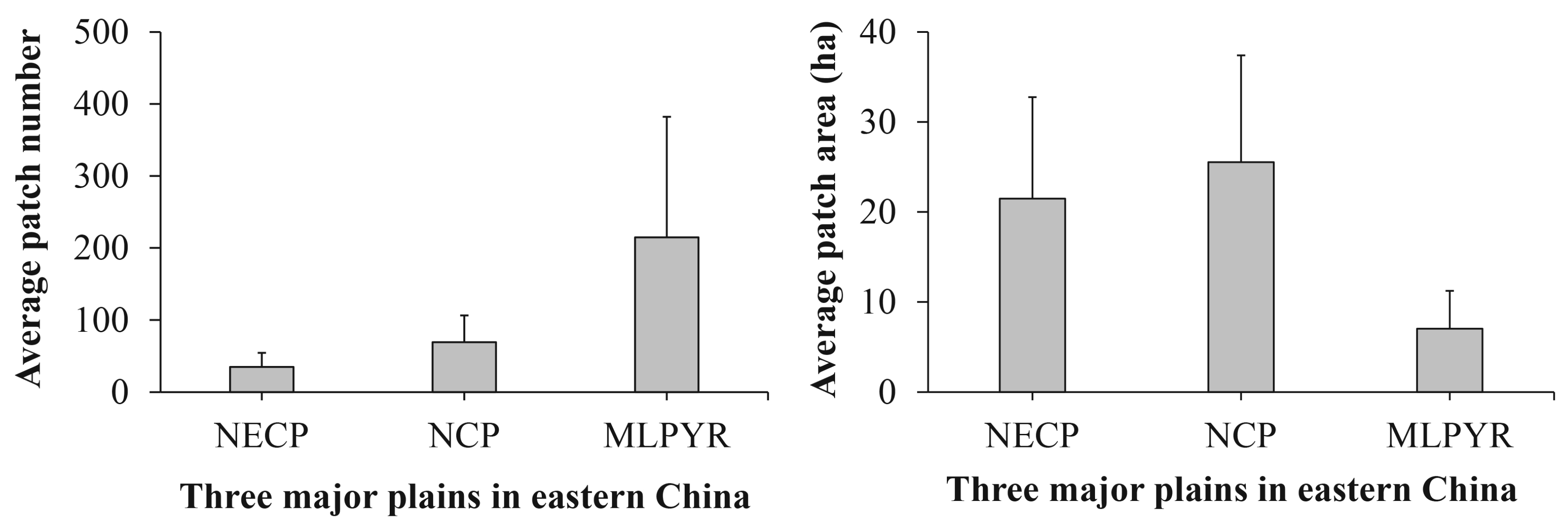Sustainability 11 01630 g007