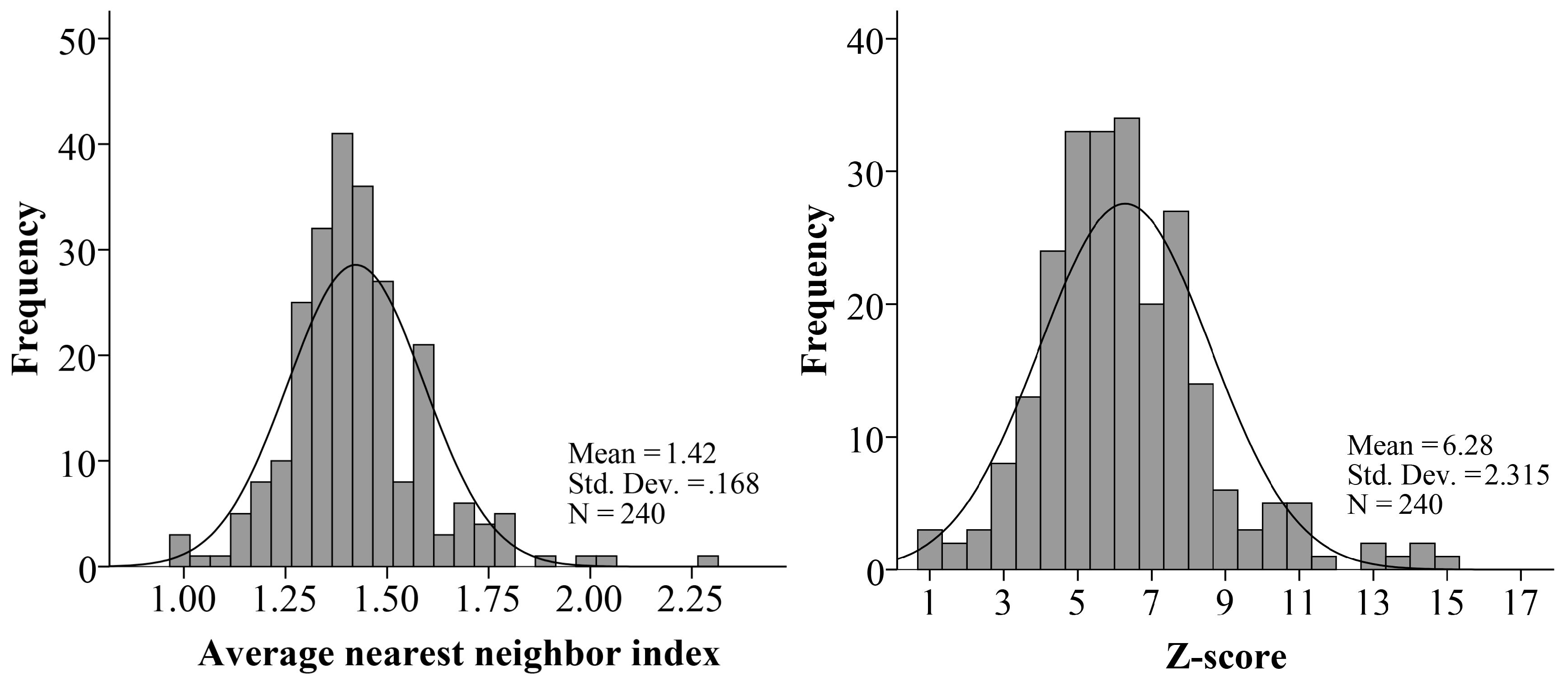 Sustainability 11 01630 g009
