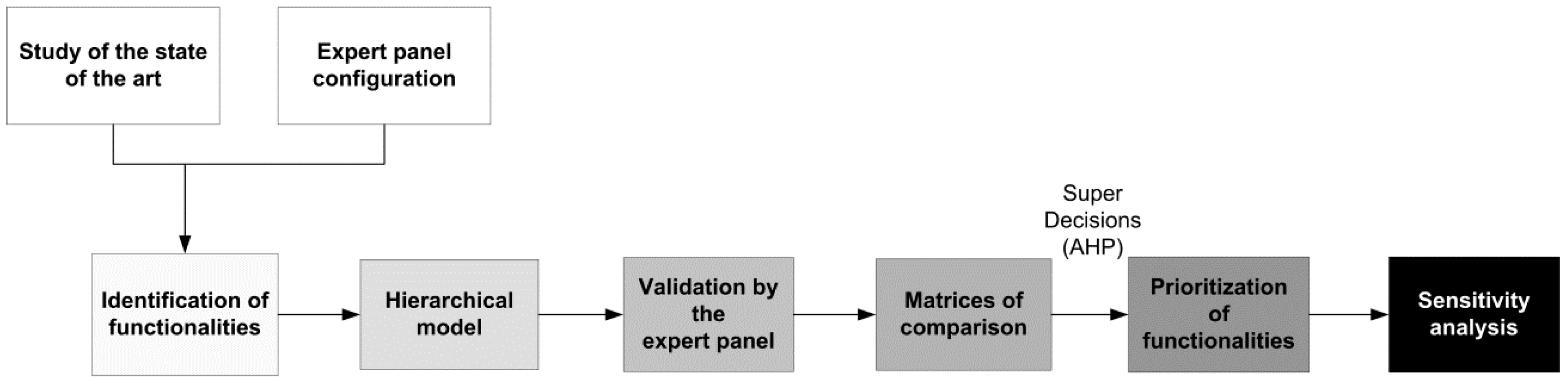 Sustainability 11 01648 g003