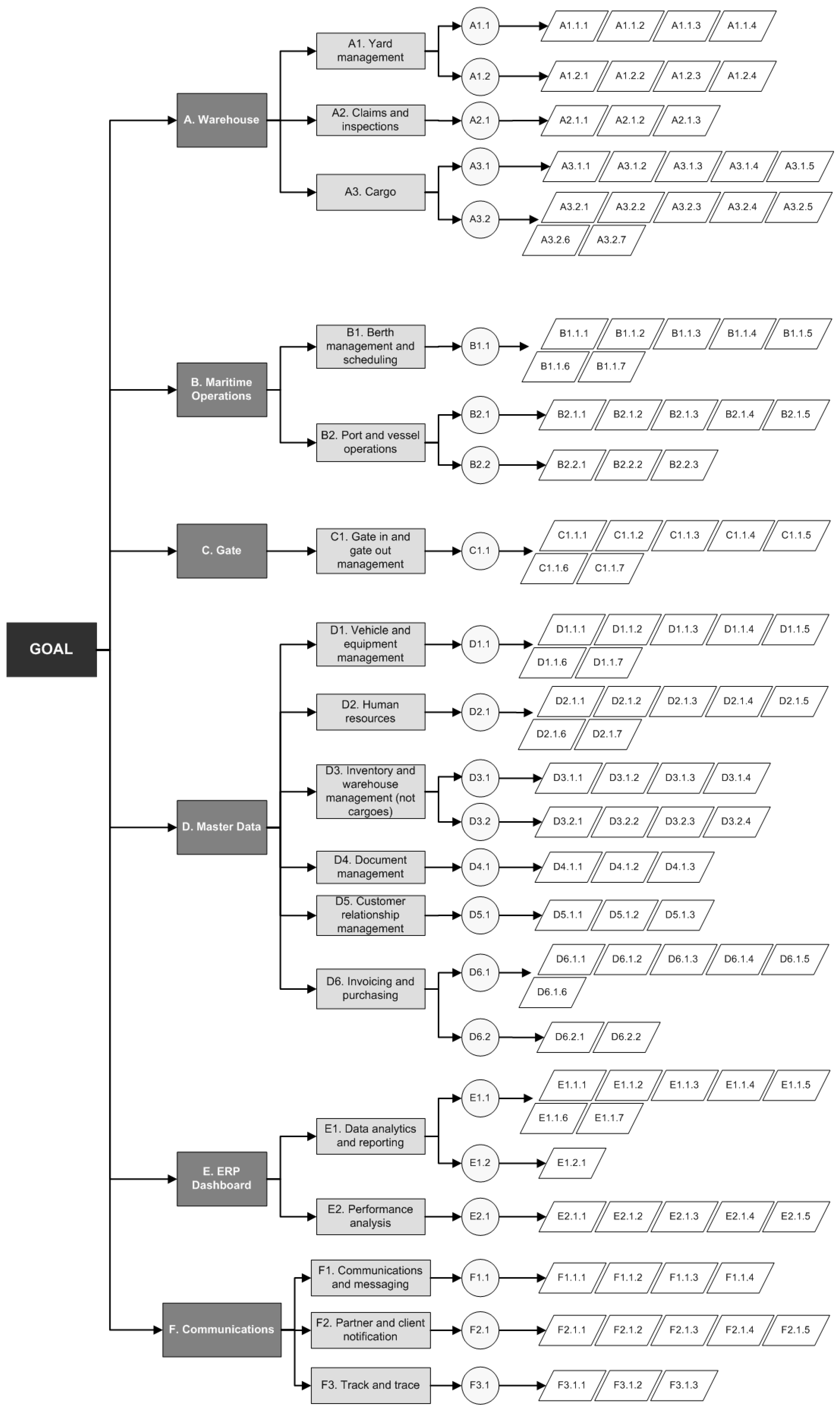 Sustainability 11 01648 g004