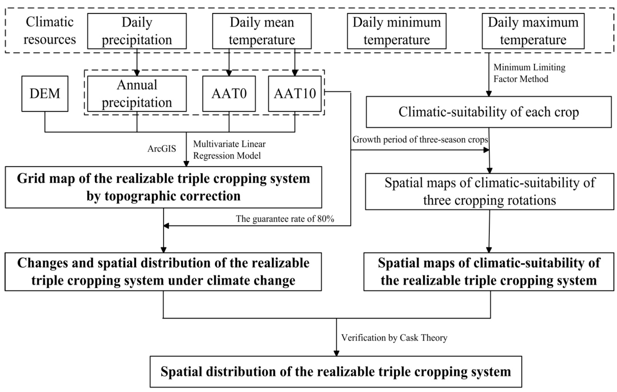 Sustainability 11 01654 g002