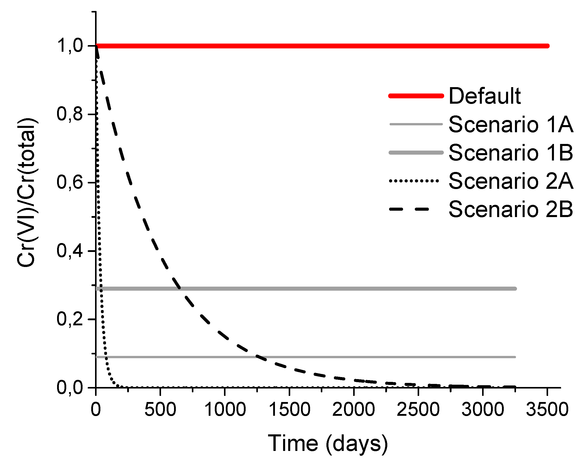 Sustainability 11 01655 g002
