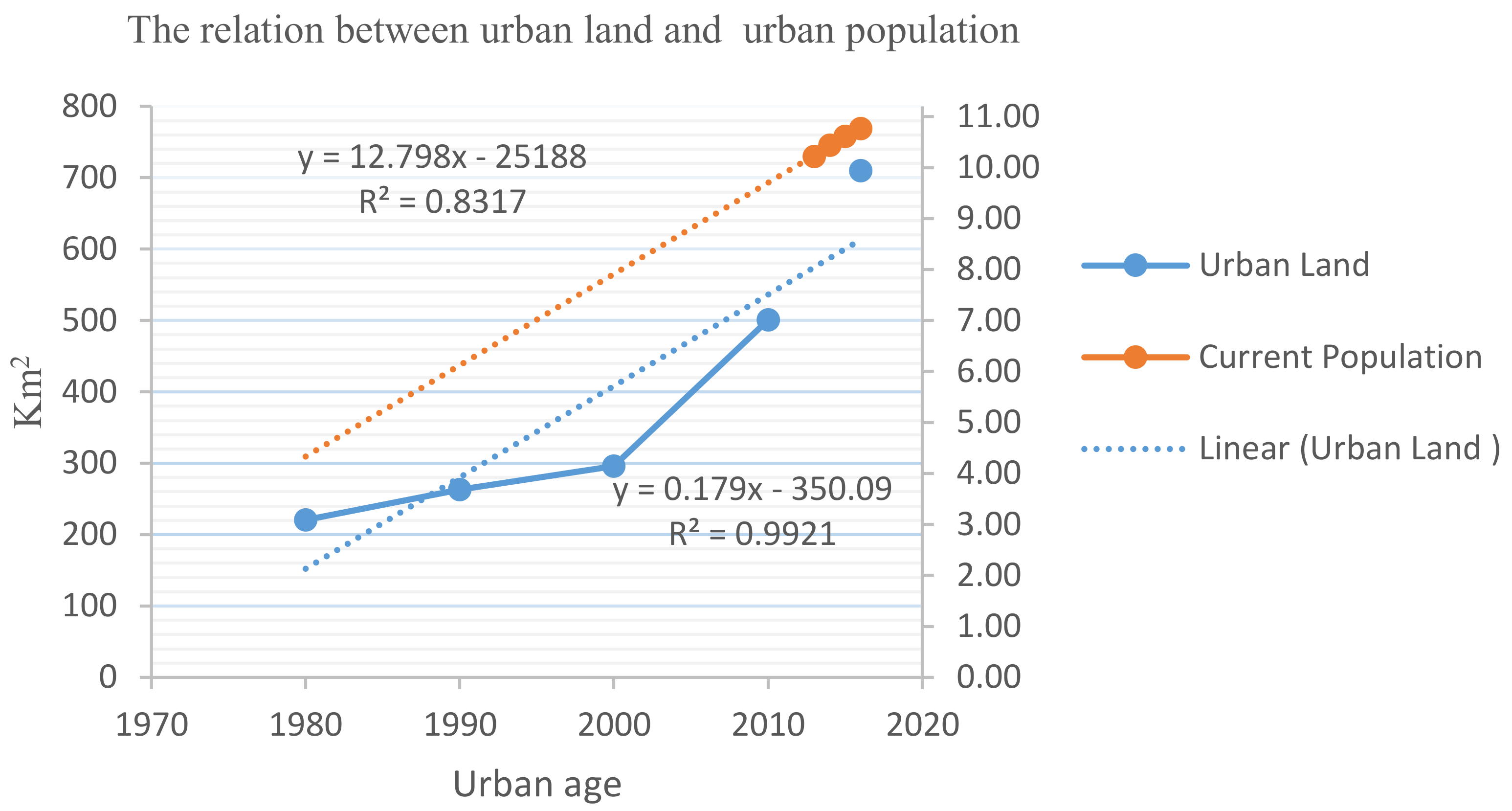 Sustainability 11 01662 g002