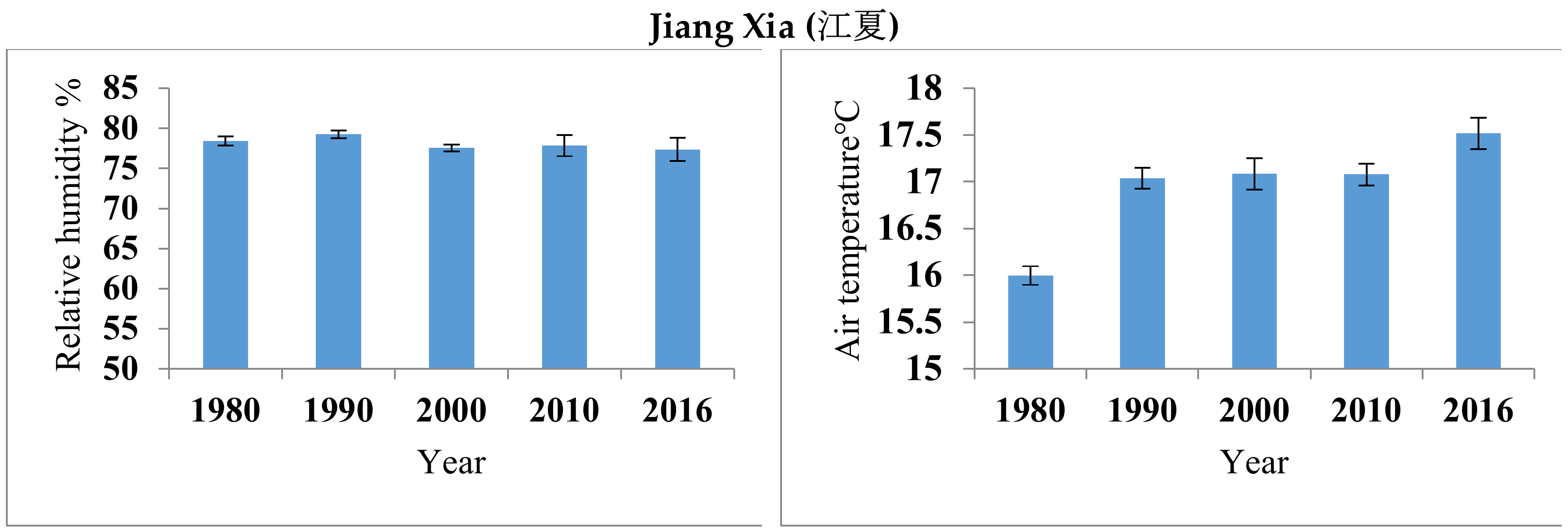 Sustainability 11 01662 g005