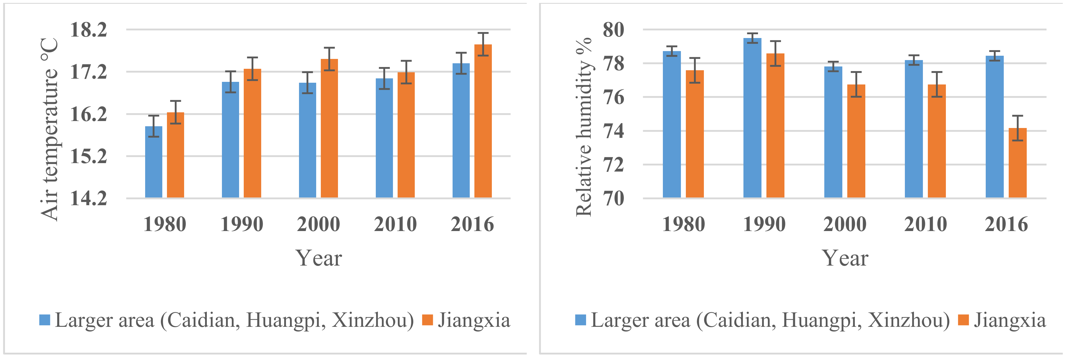 Sustainability 11 01662 g007