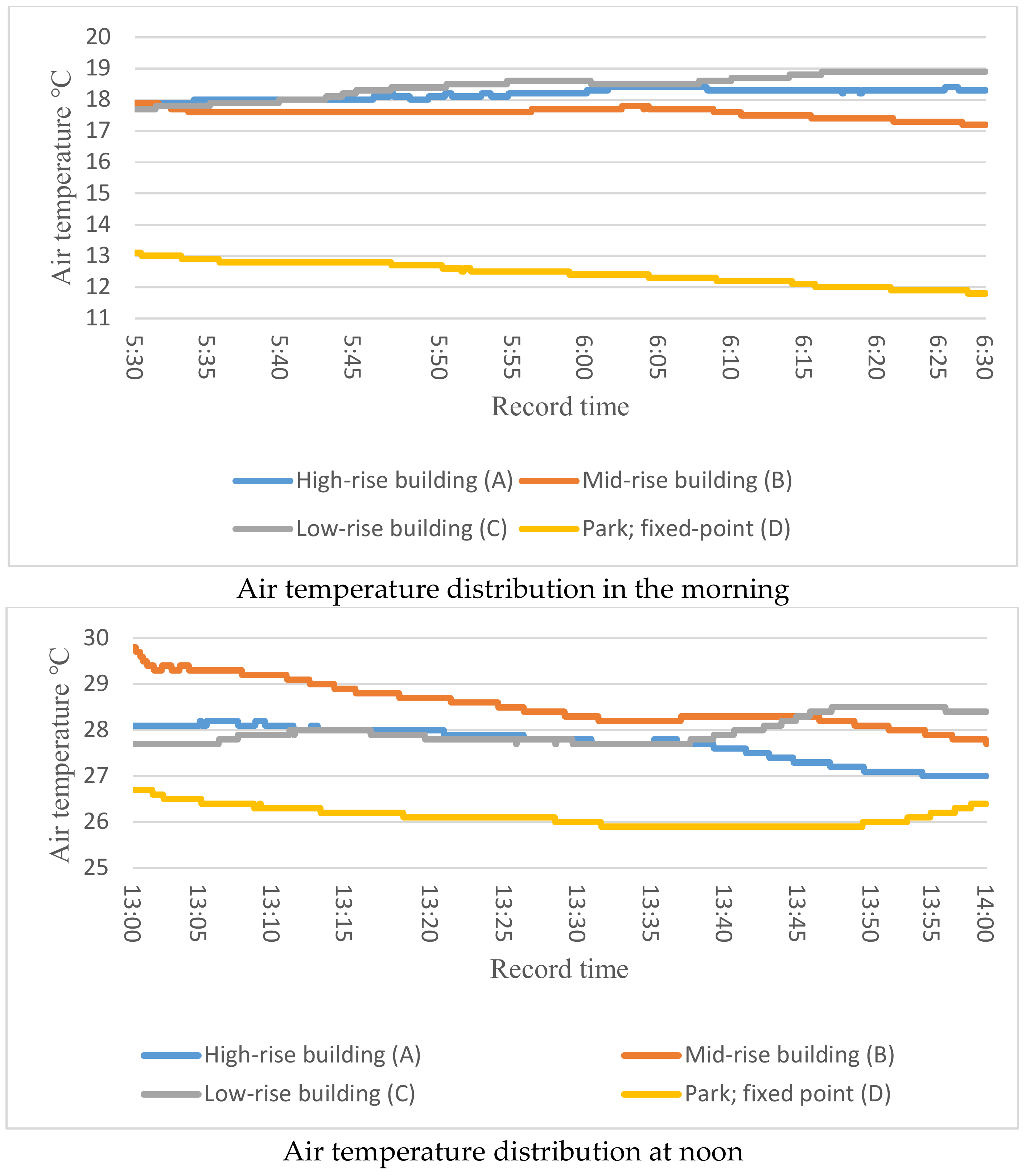 Sustainability 11 01662 g008a