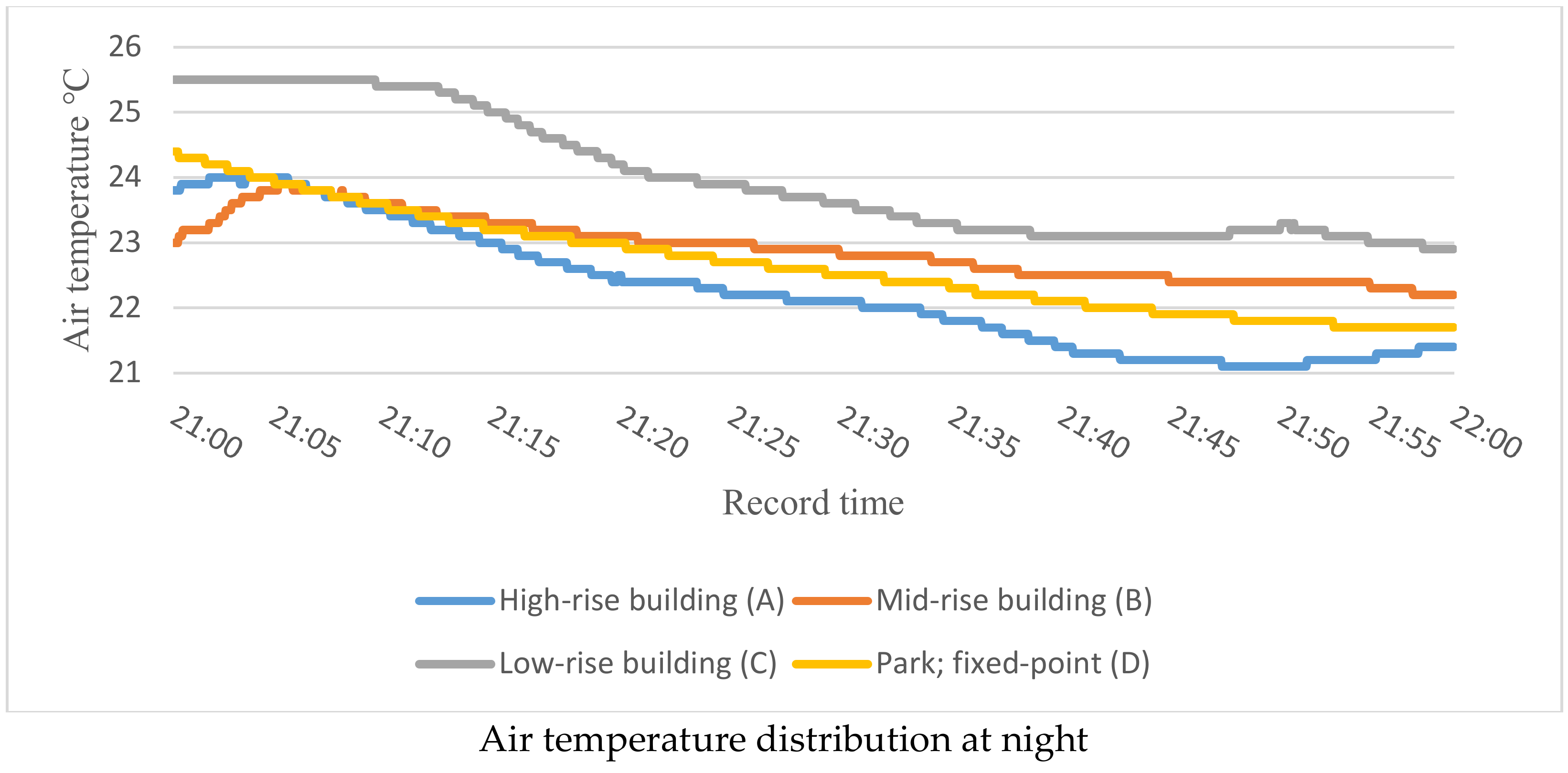 Sustainability 11 01662 g008b