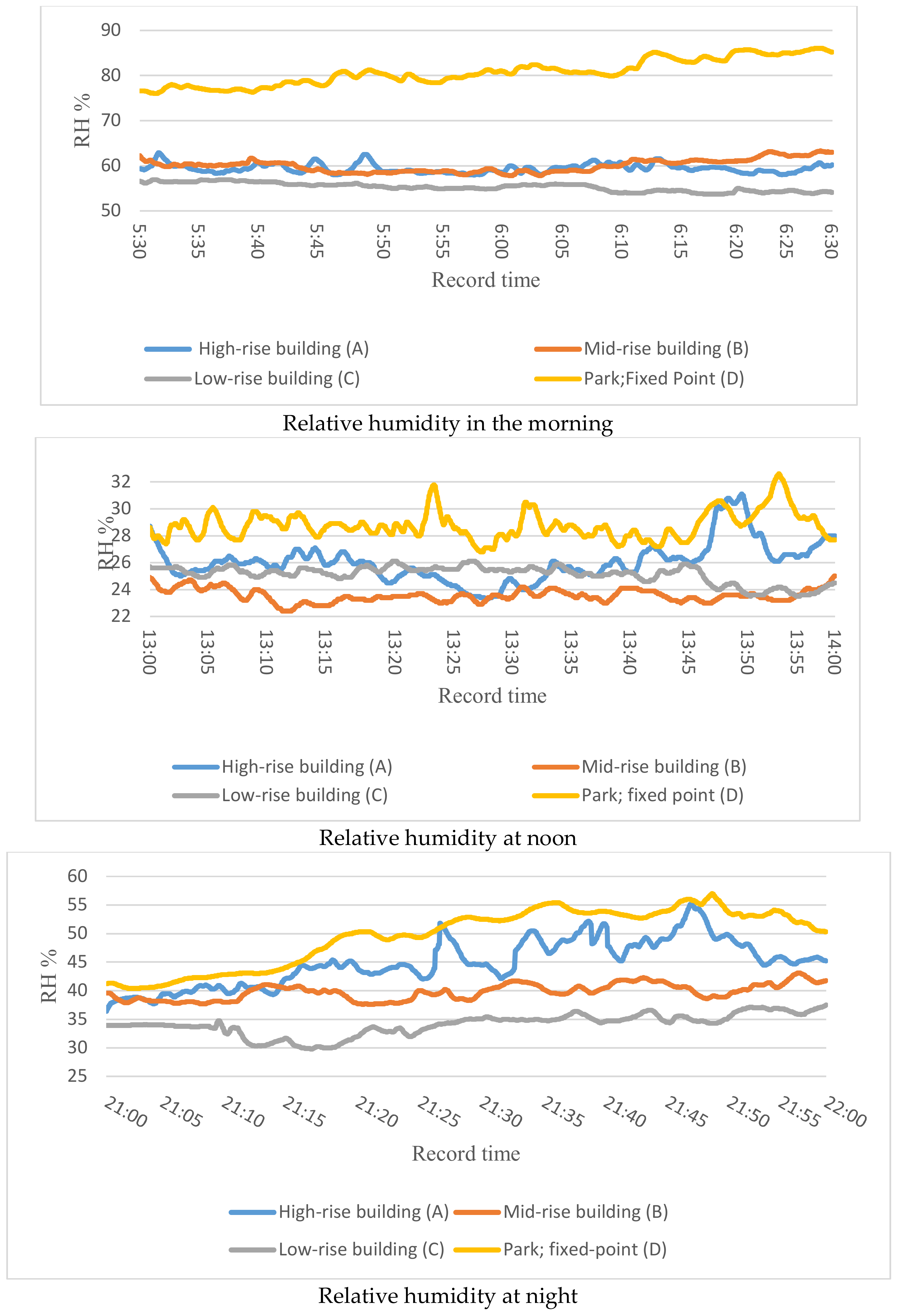 Sustainability 11 01662 g009