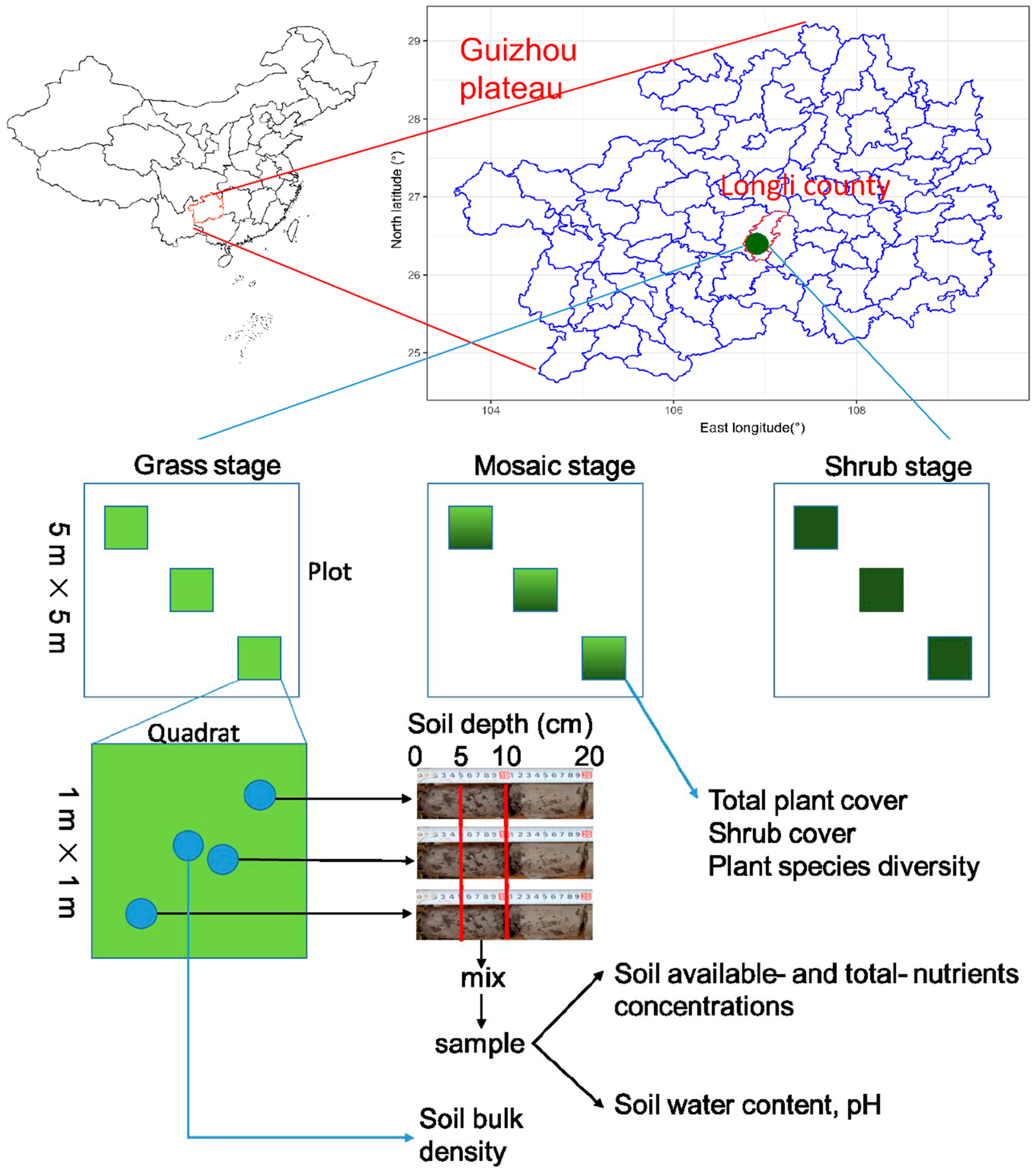 Sustainability 11 01732 g001