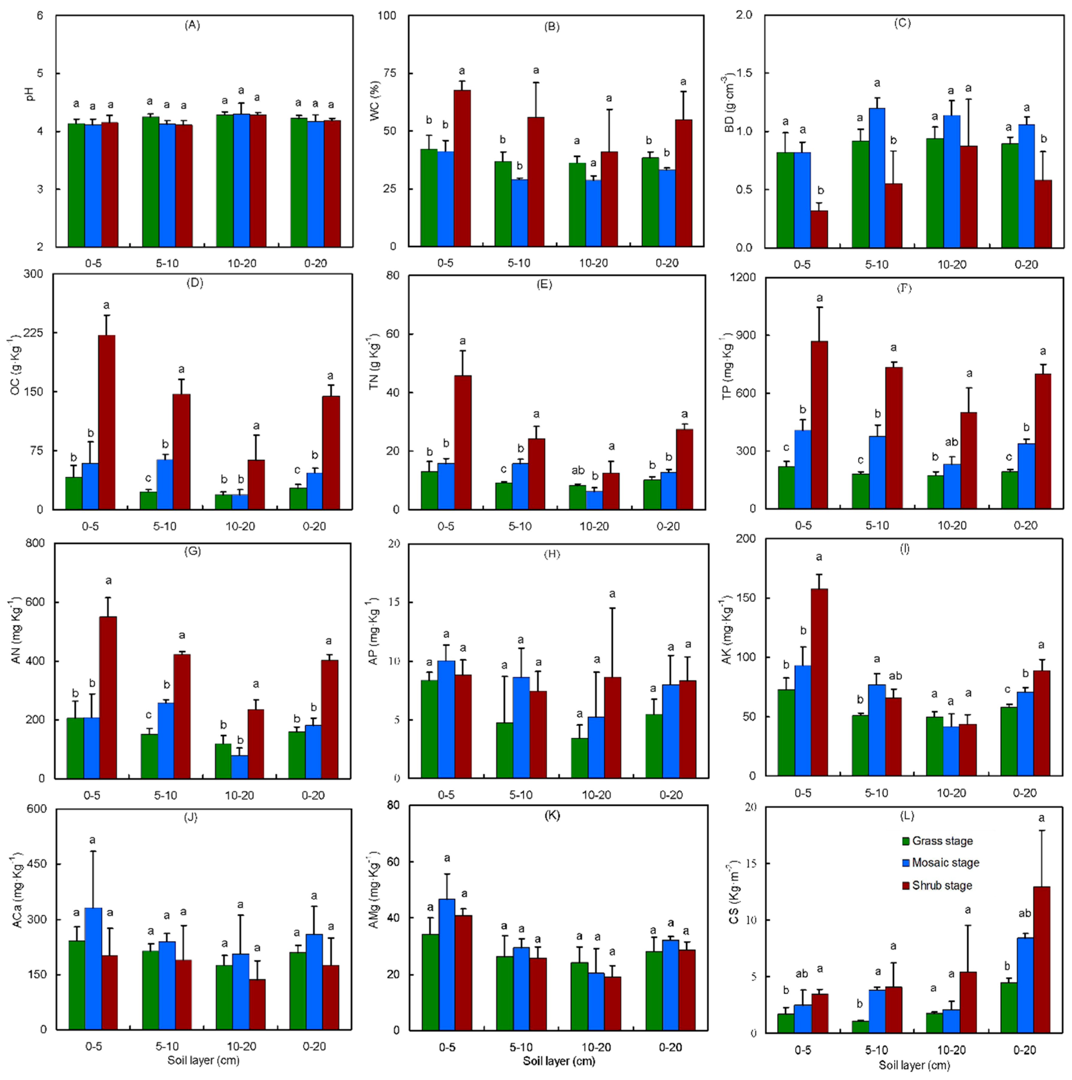 Sustainability 11 01732 g002