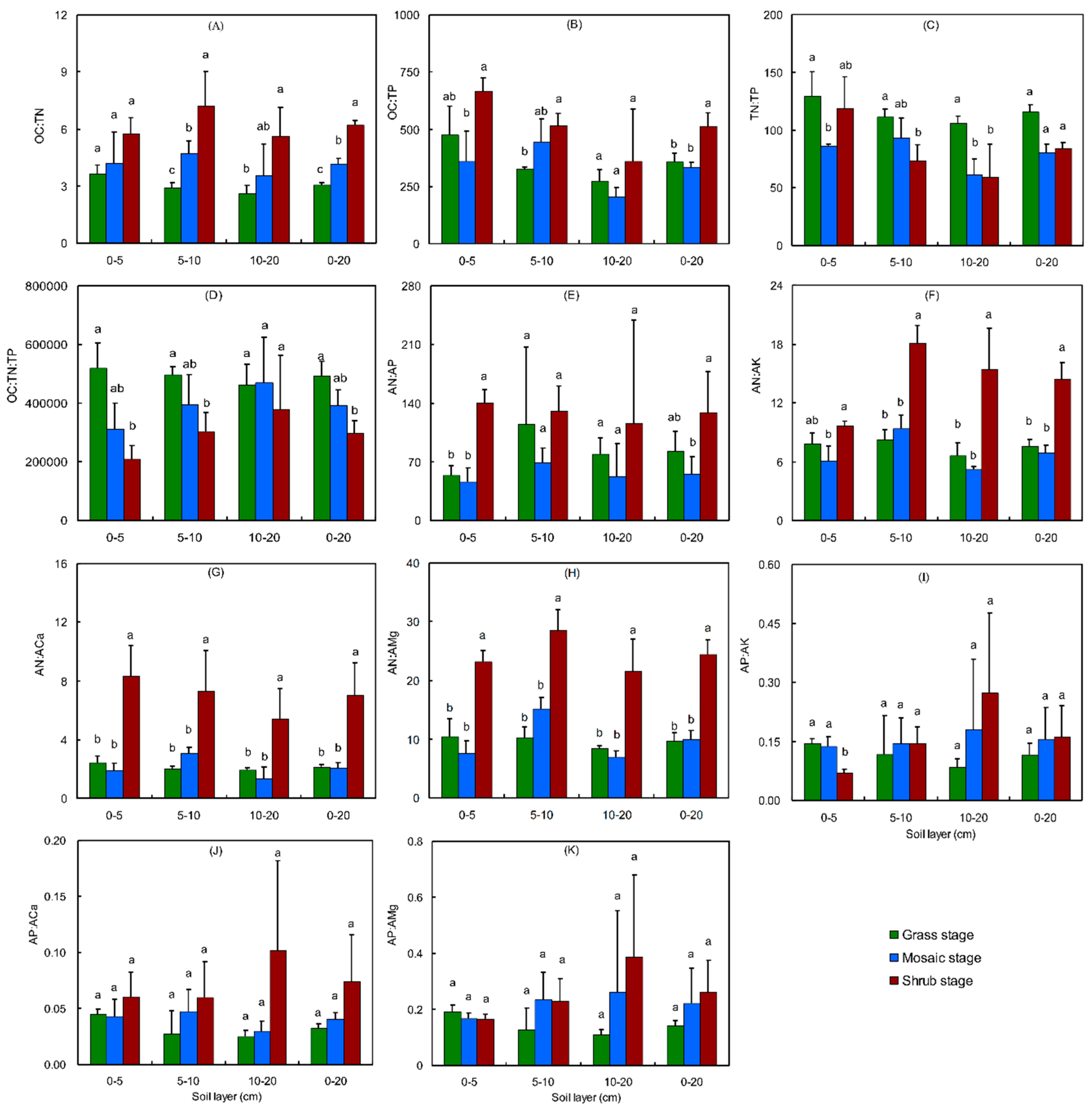 Sustainability 11 01732 g003