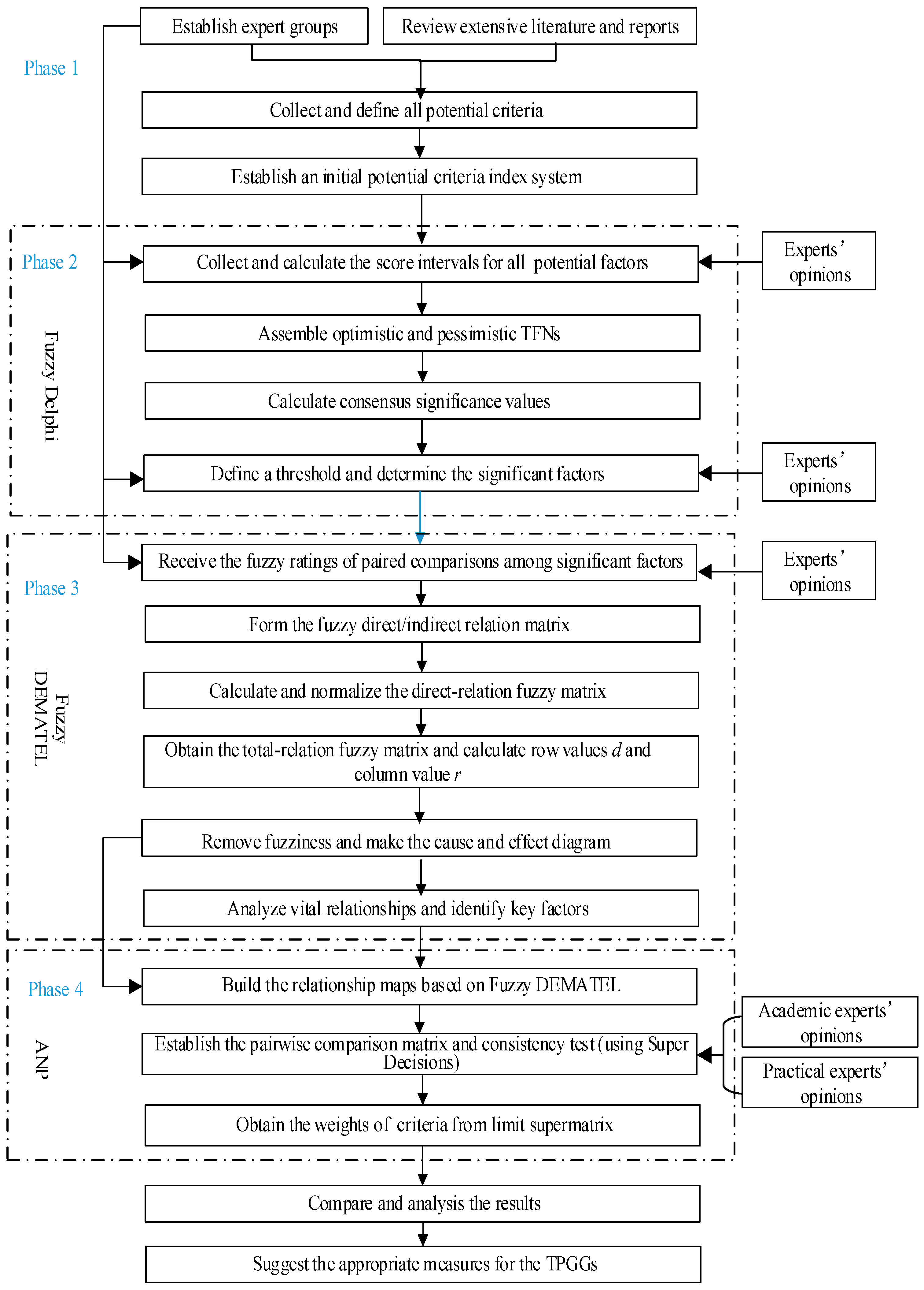Sustainability 11 01754 g001