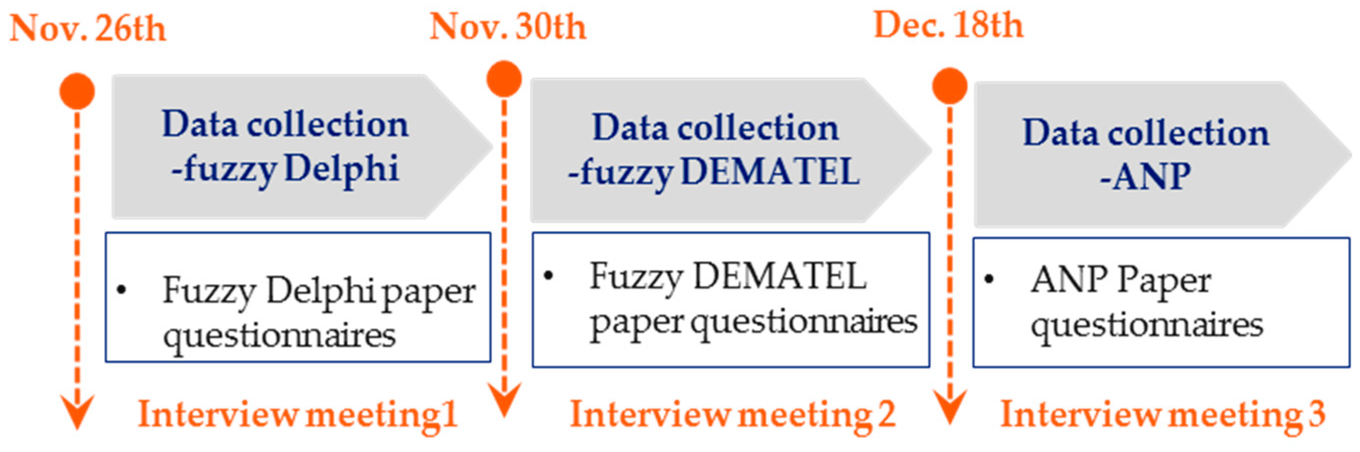 Sustainability 11 01754 g002