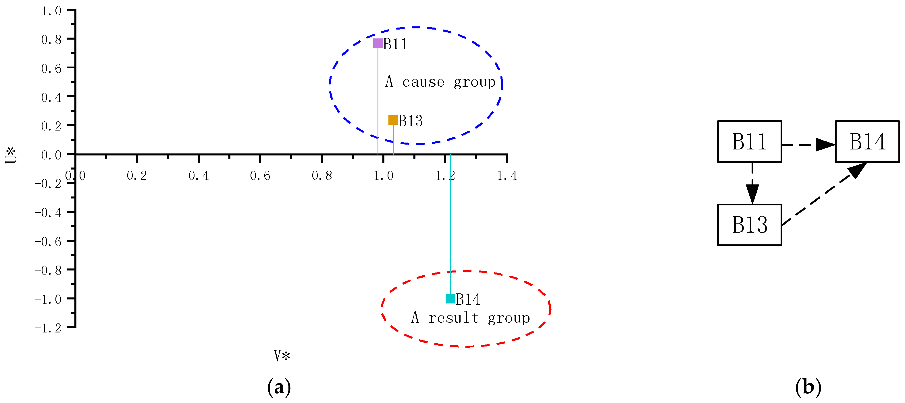 Sustainability 11 01754 g005