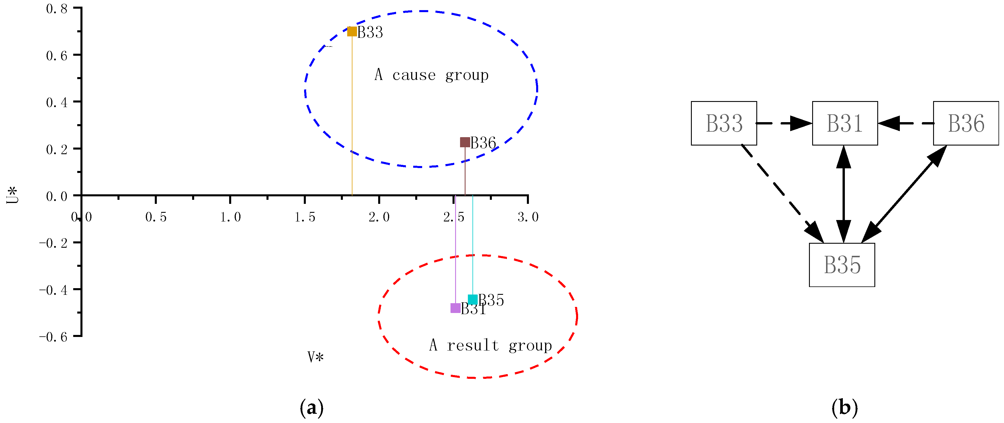 Sustainability 11 01754 g007