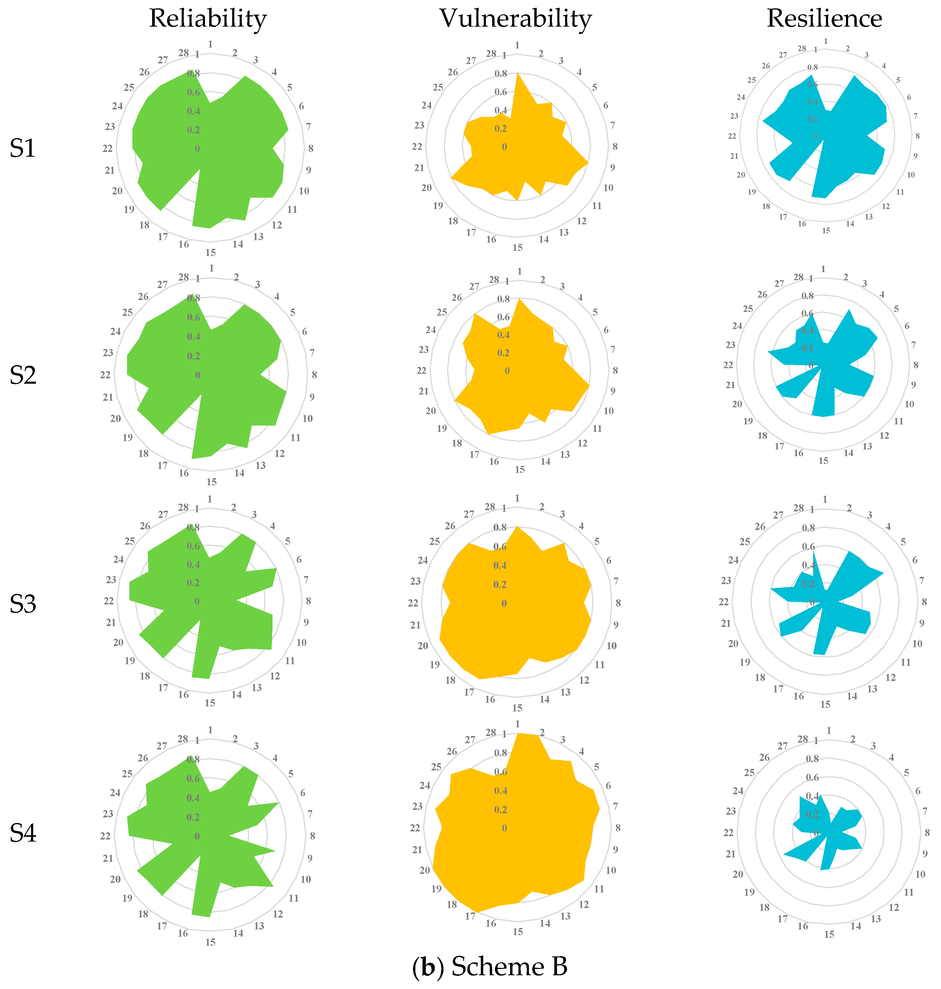 Sustainability 11 02044 g007b