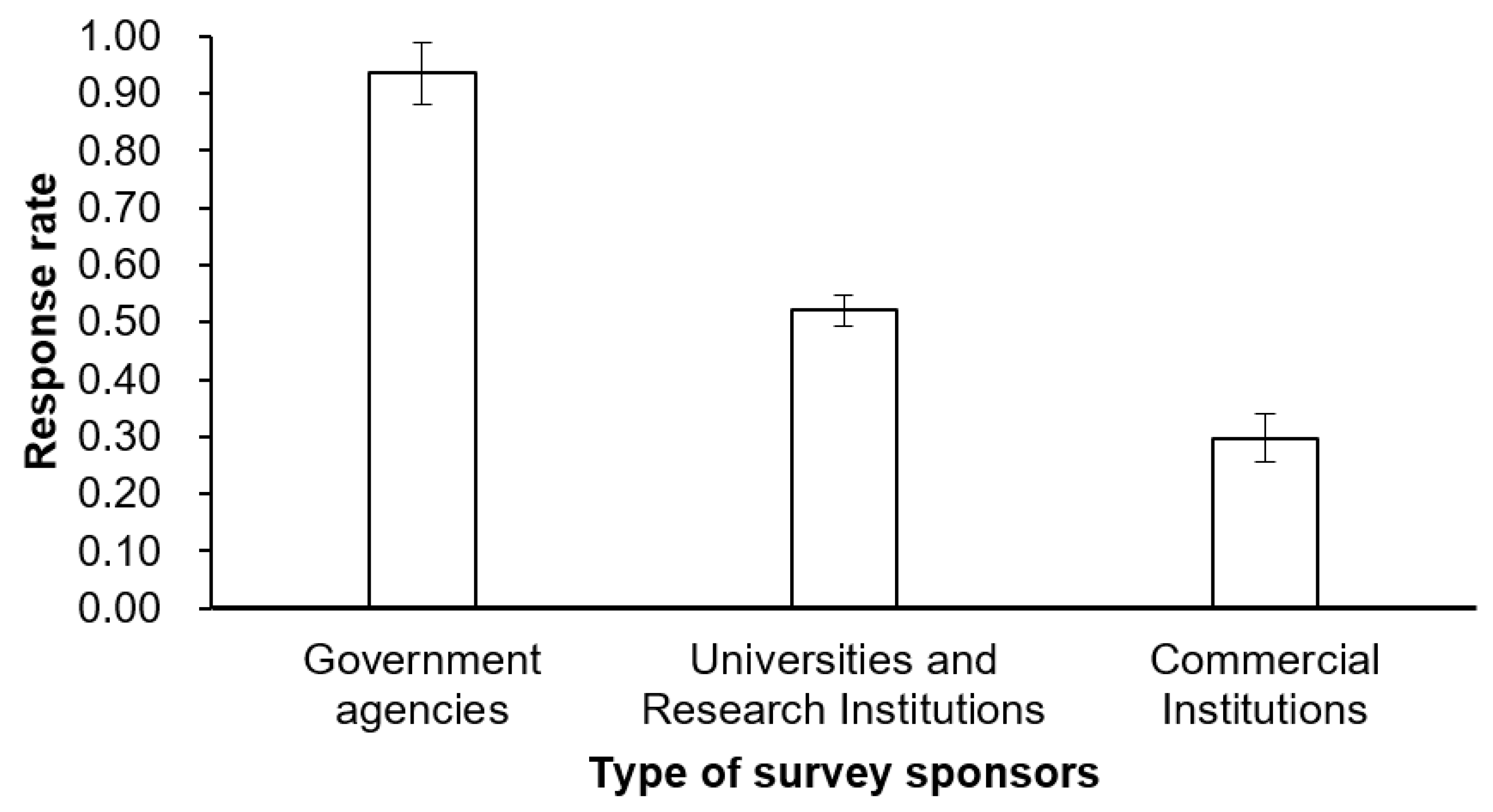 Sustainability 11 02306 g002