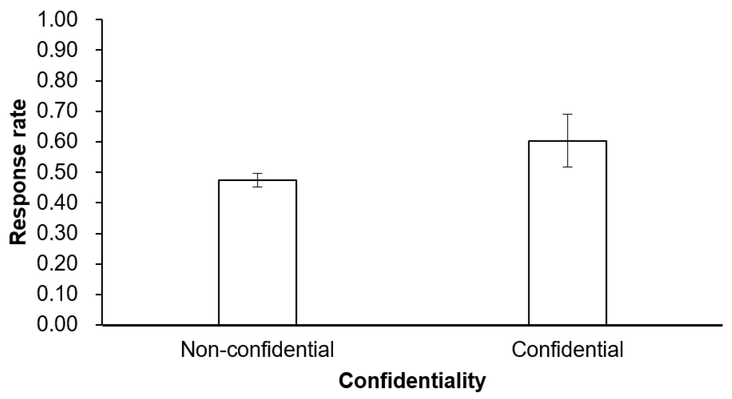 Sustainability 11 02306 g003