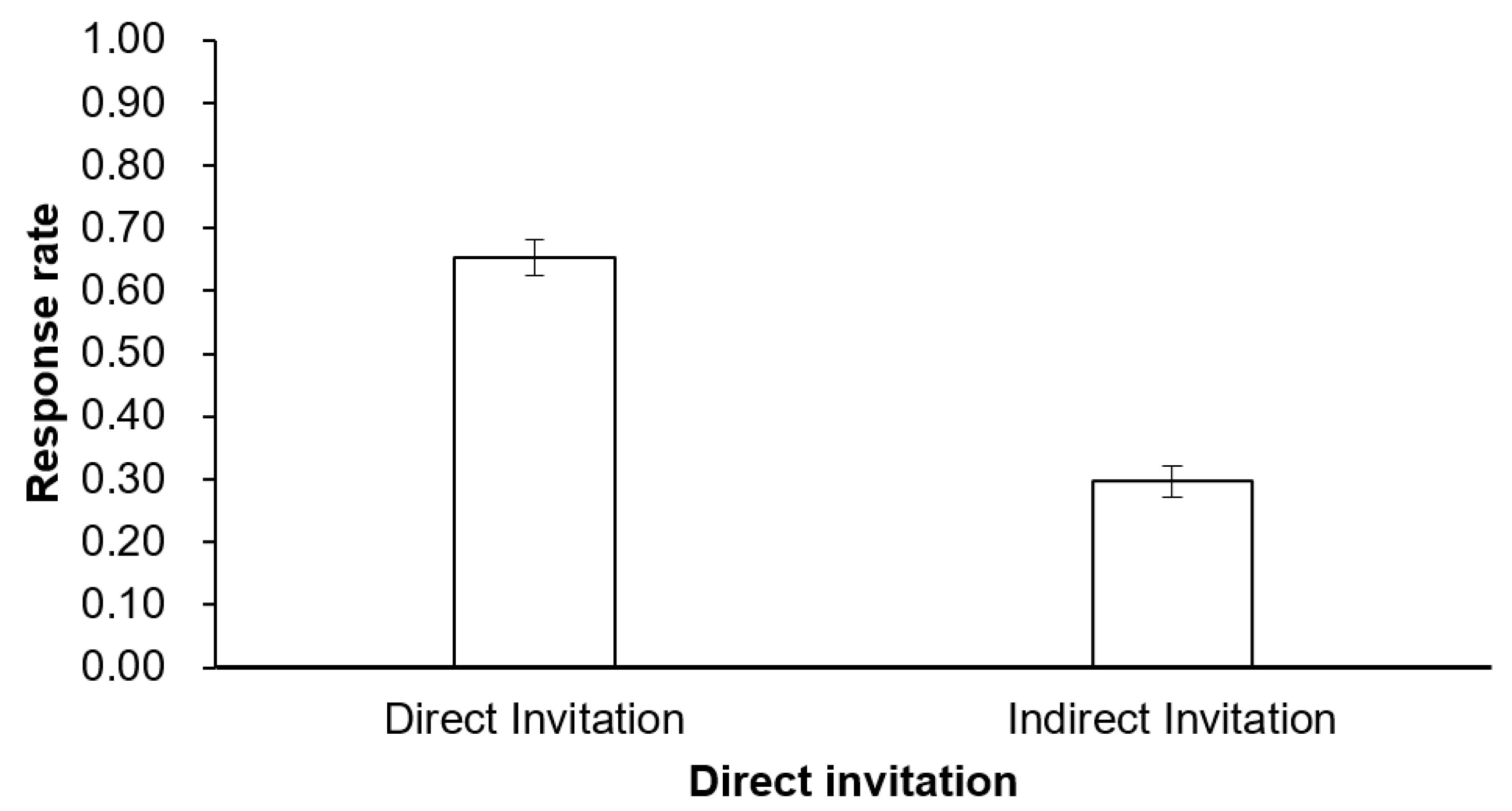 Sustainability 11 02306 g004