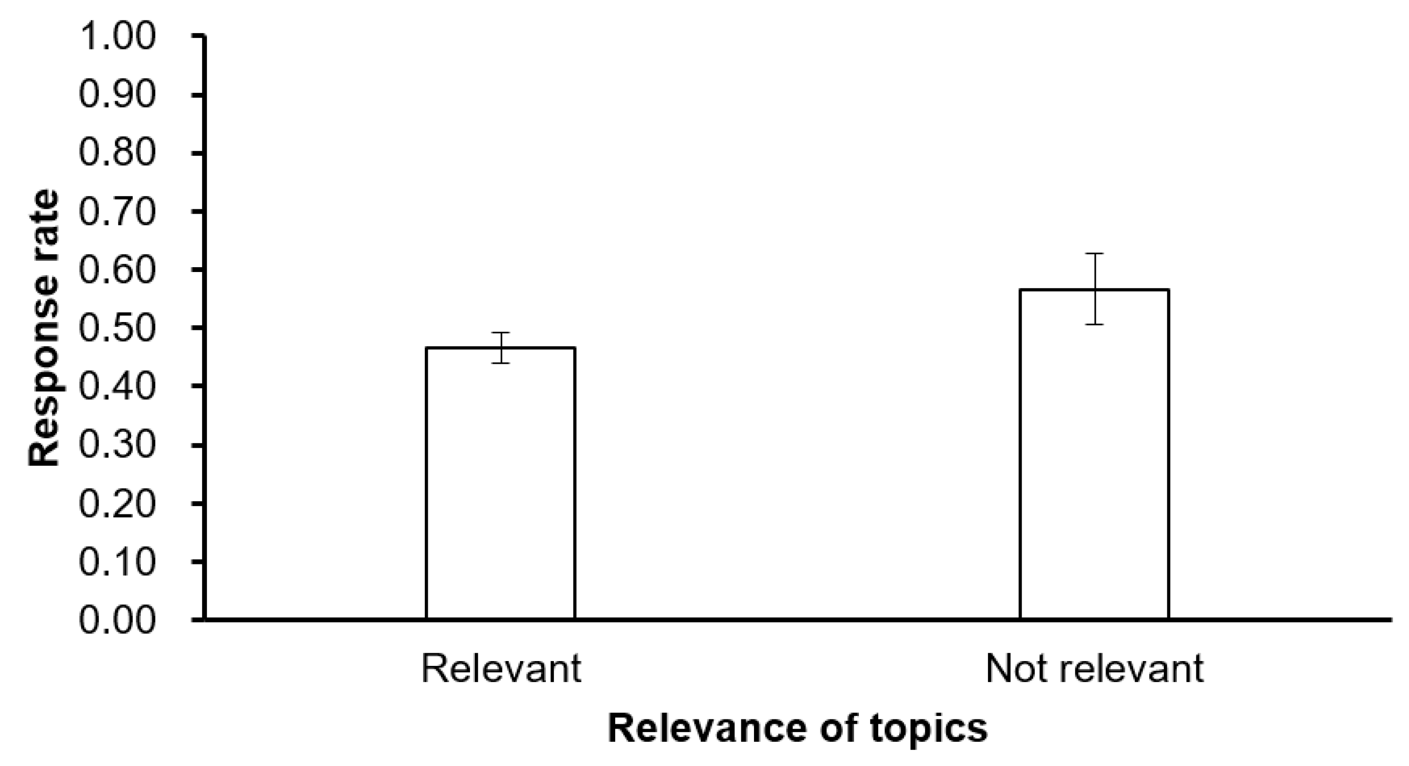 Sustainability 11 02306 g005