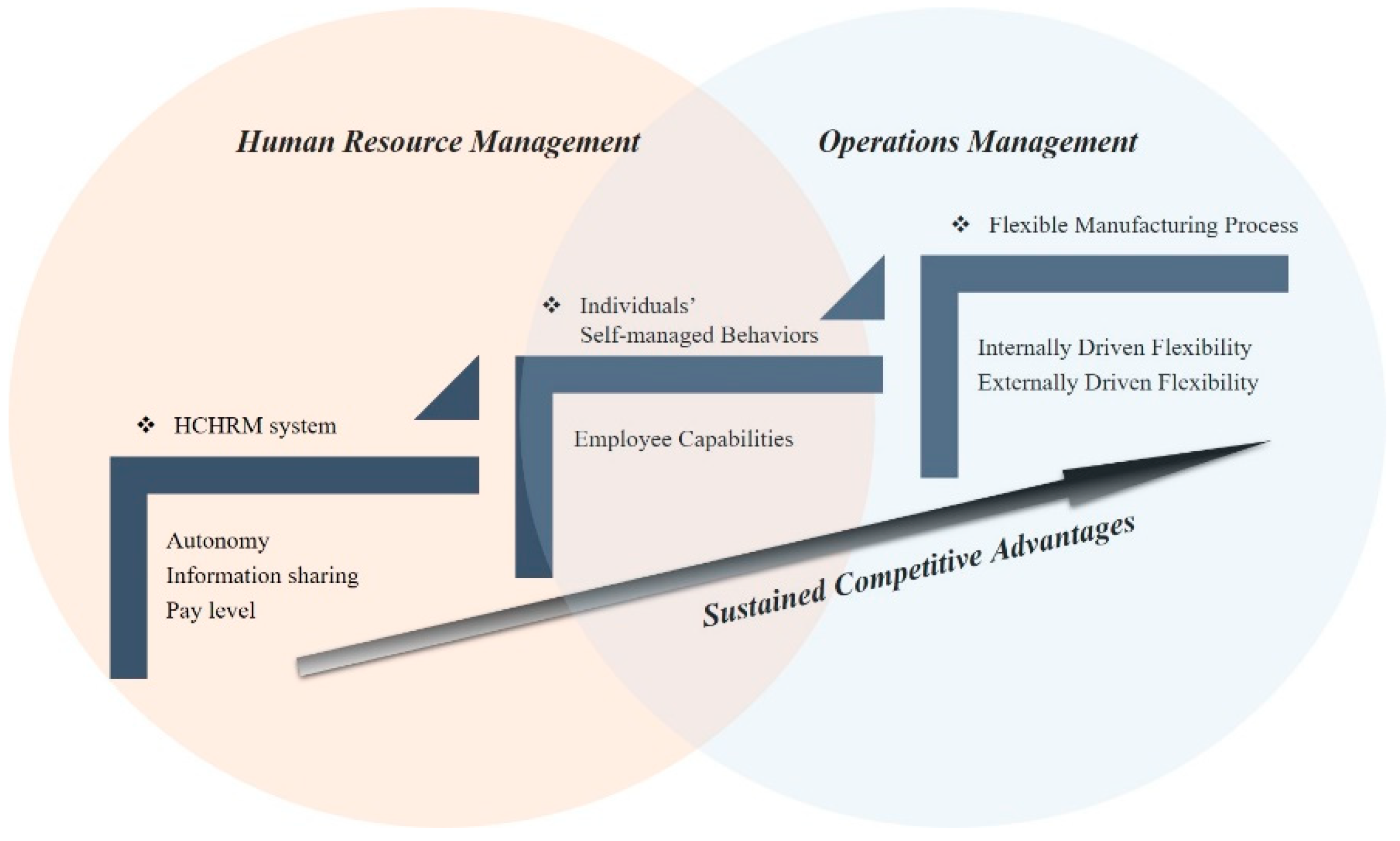Sustainability 11 02309 g001
