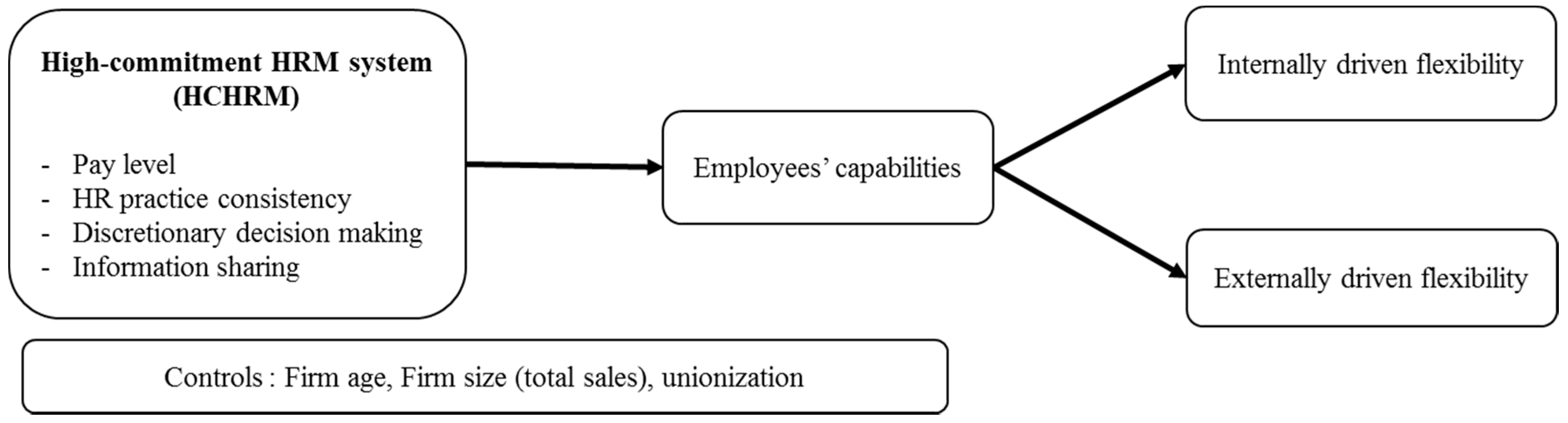 Sustainability 11 02309 g002