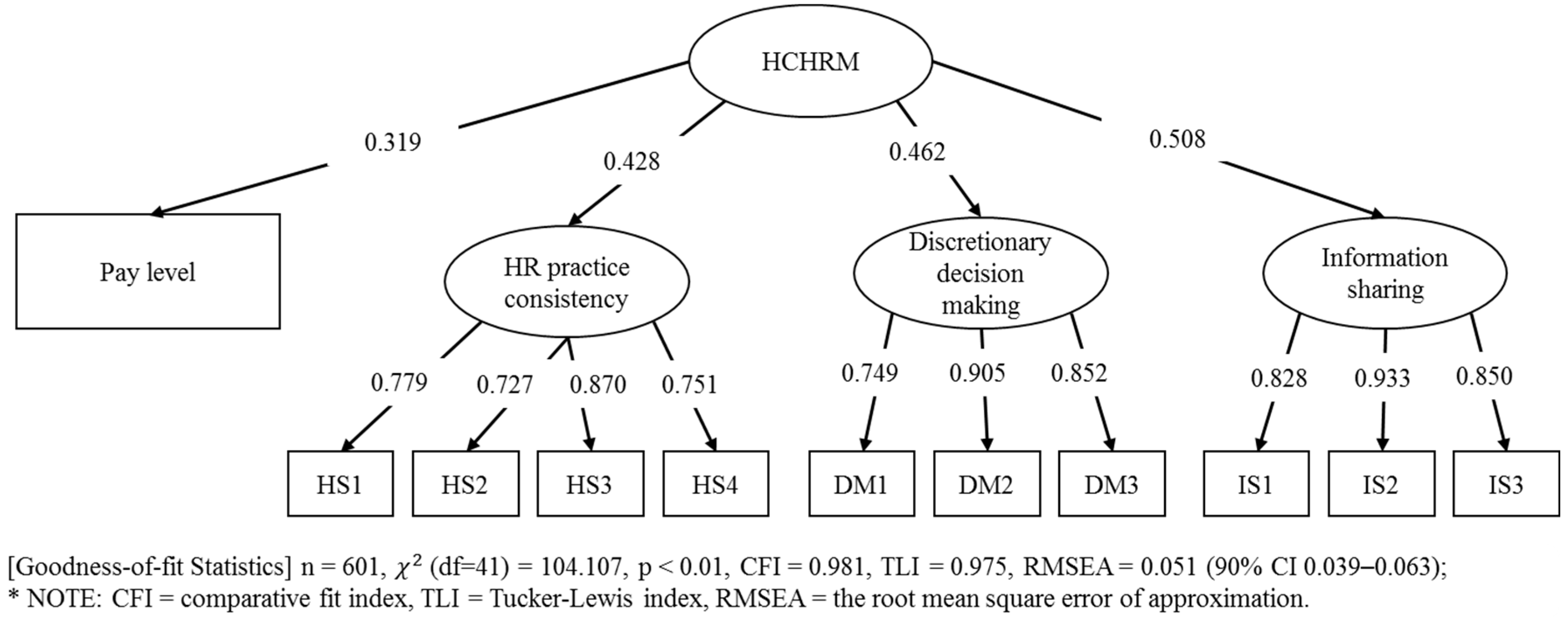 Sustainability 11 02309 g003