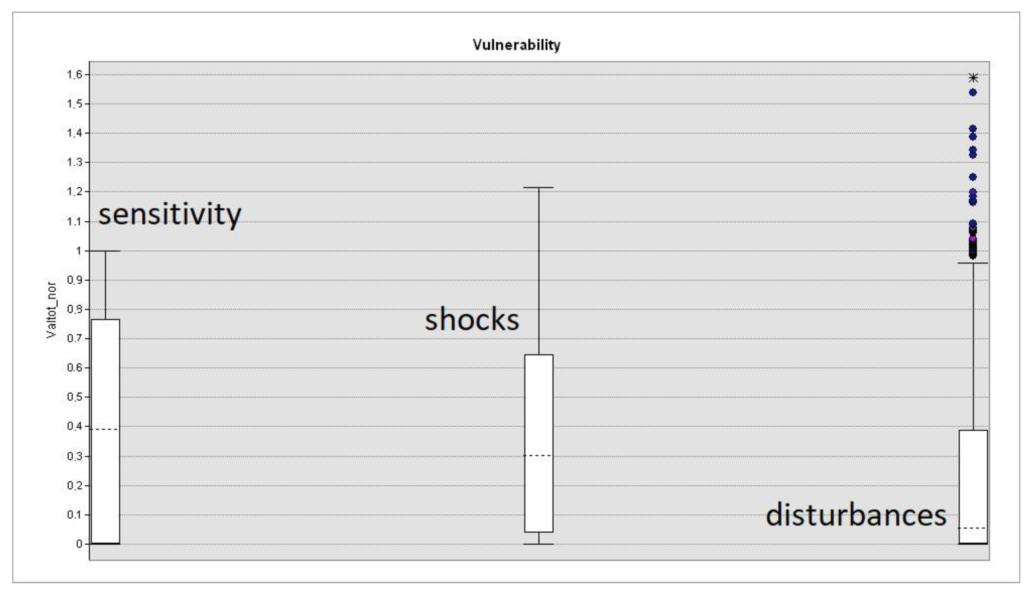 Sustainability 11 02331 g006