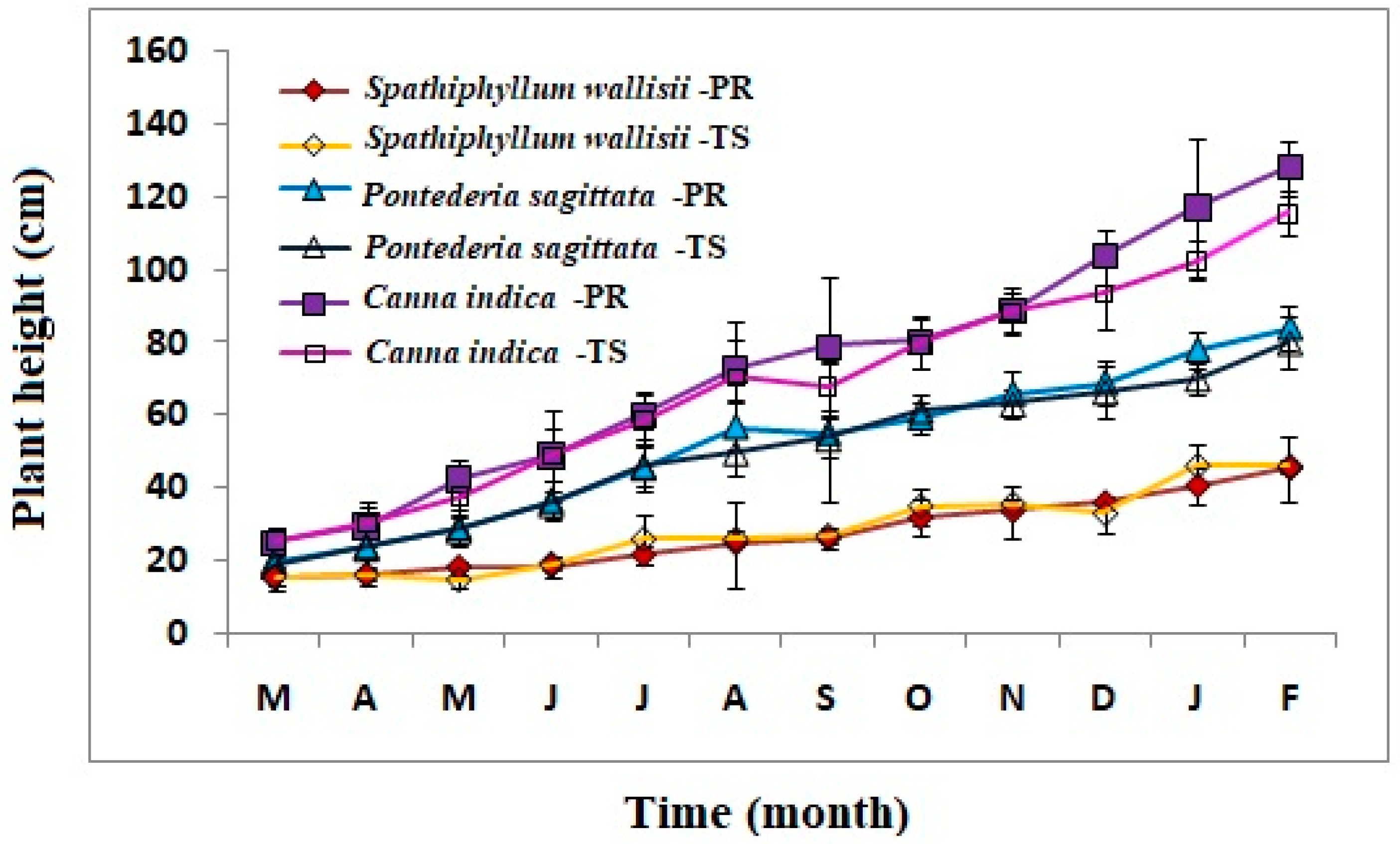Sustainability 11 02350 g002