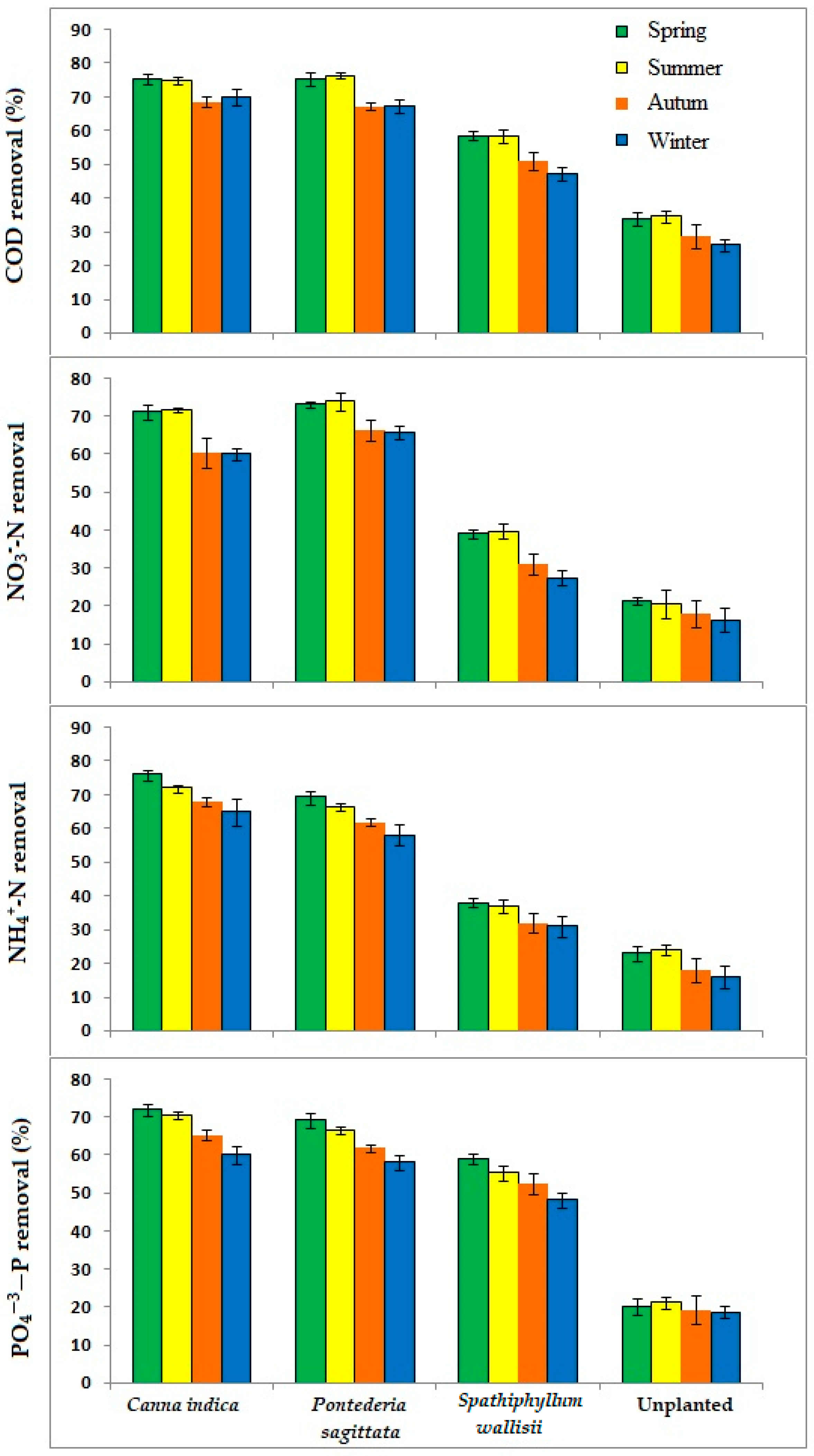 Sustainability 11 02350 g004