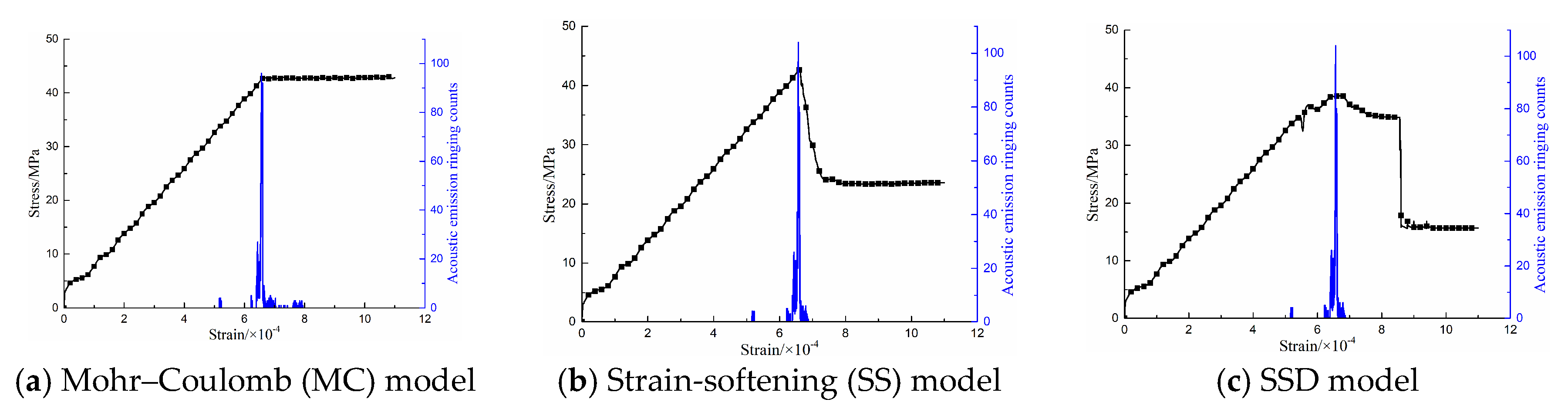 Sustainability 11 02399 g004