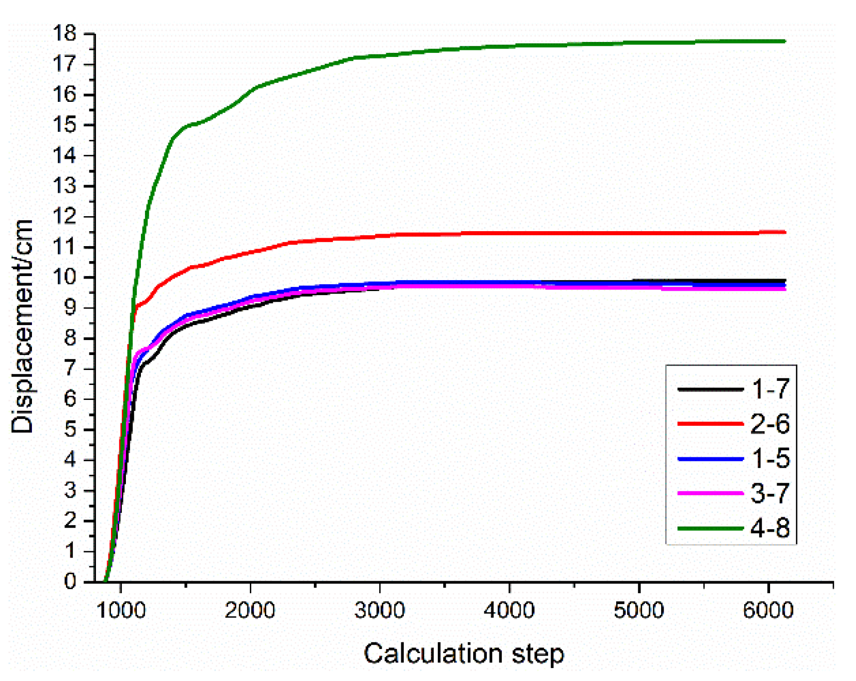 Sustainability 11 02399 g022