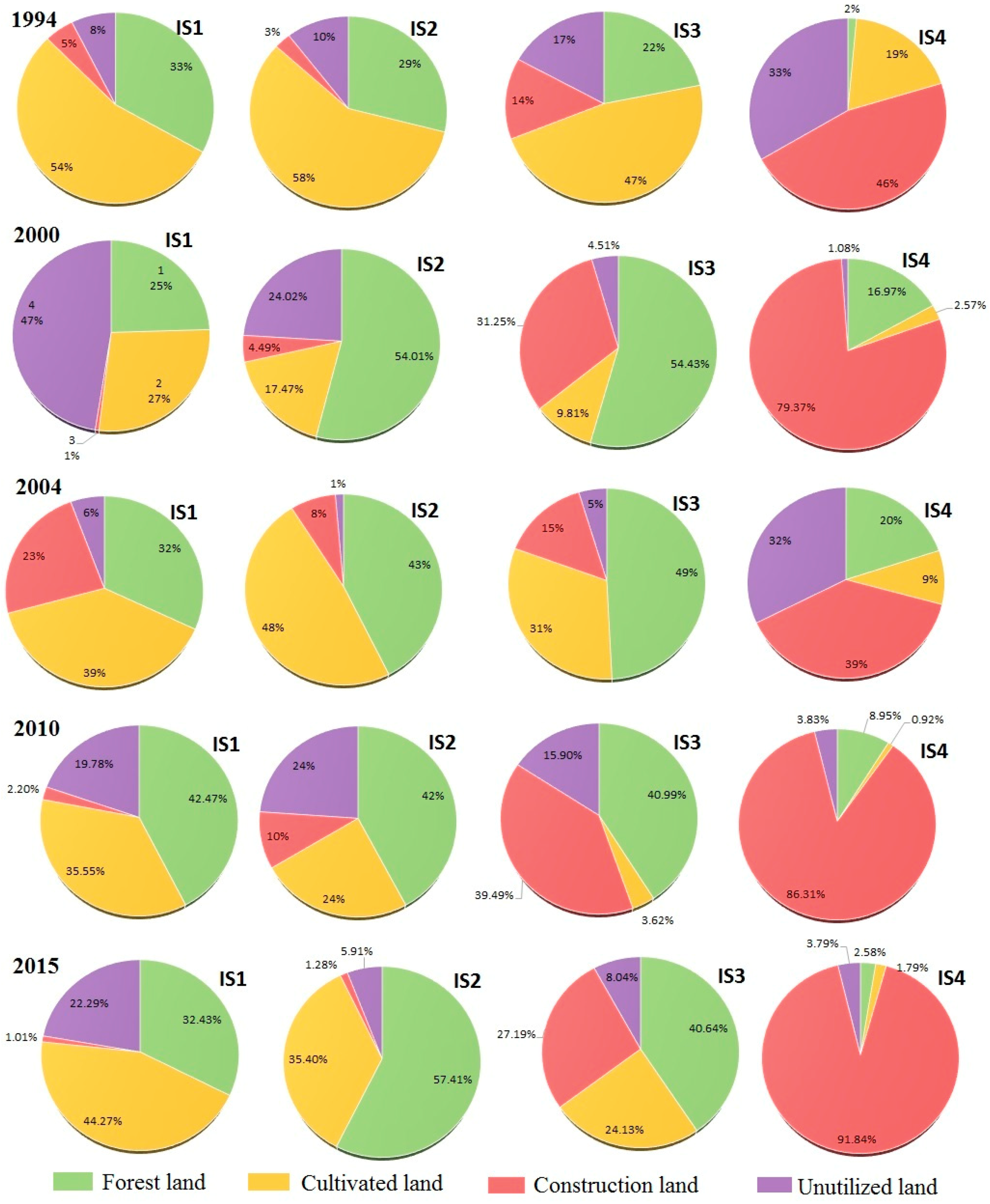 Sustainability 11 02404 g003