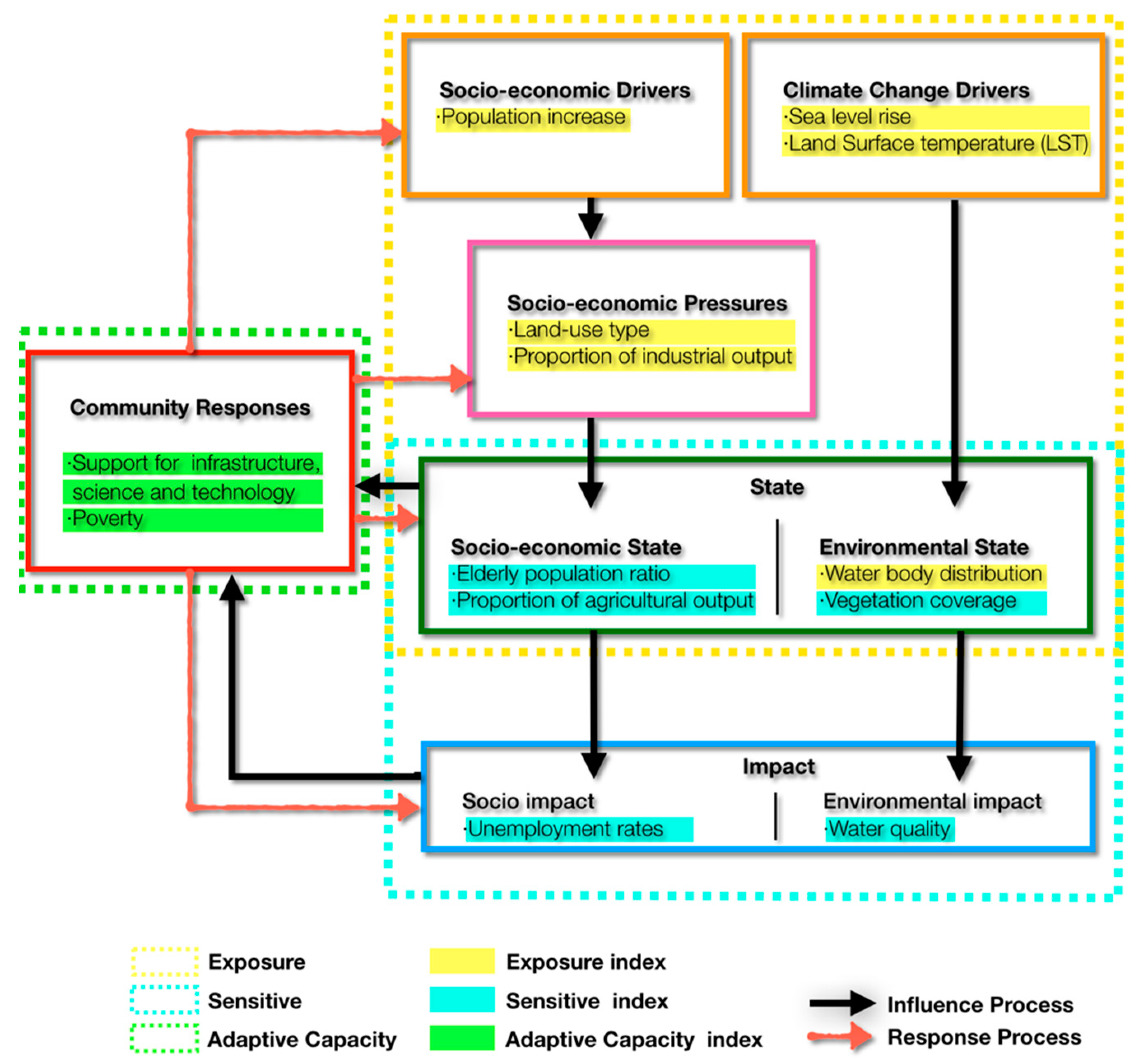 Sustainability 11 02406 g004