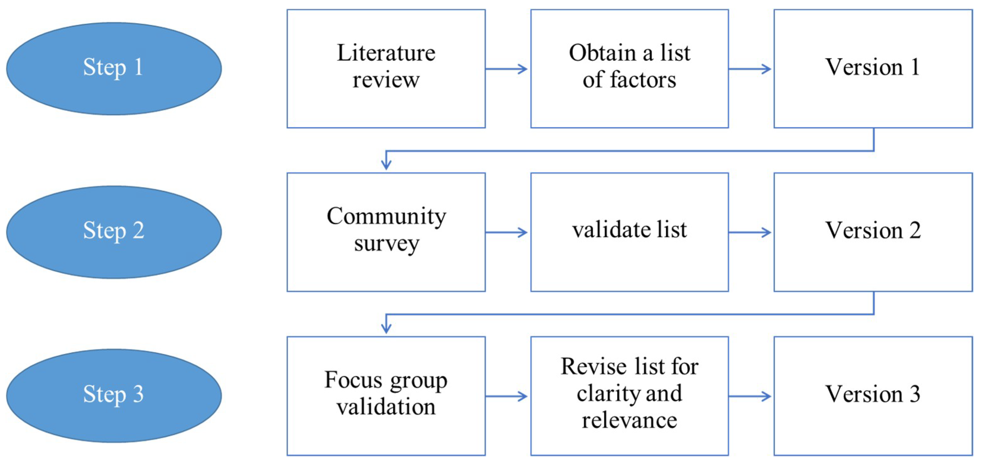 Sustainability 11 02407 g002
