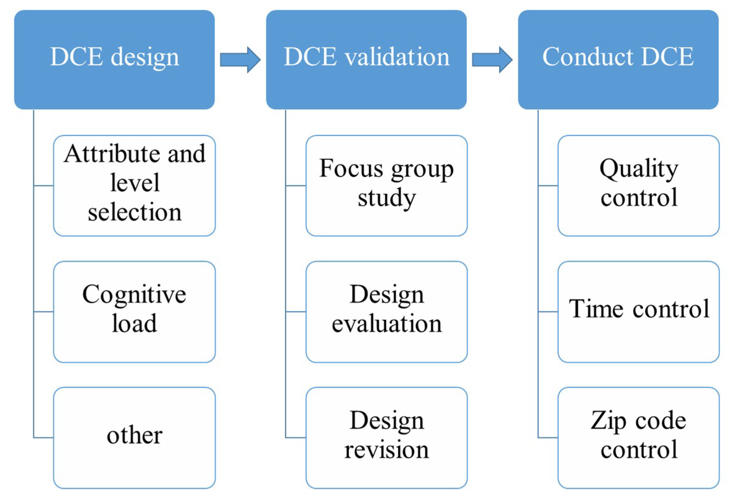Sustainability 11 02407 g003