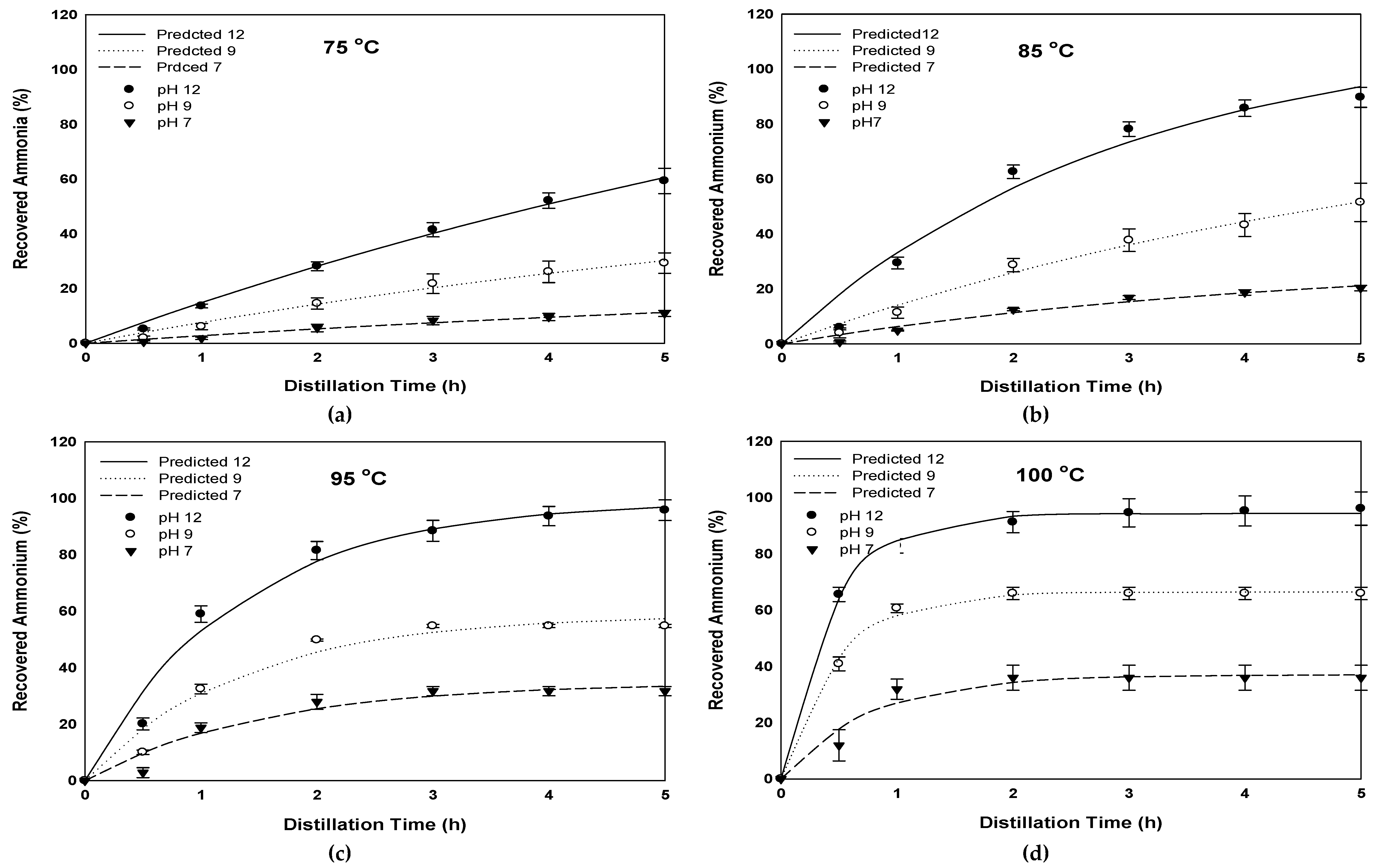 Sustainability 11 02441 g002