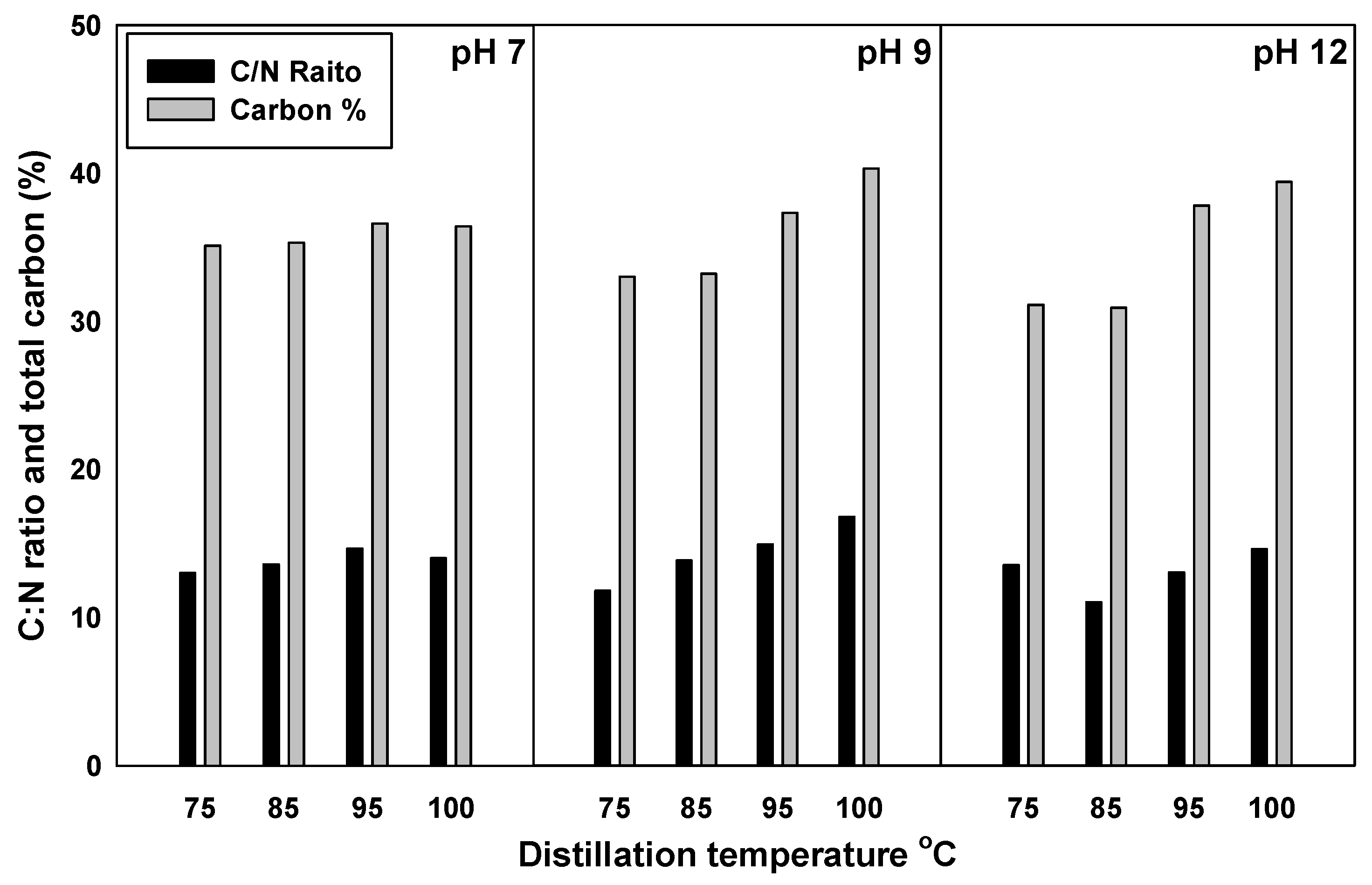 Sustainability 11 02441 g004