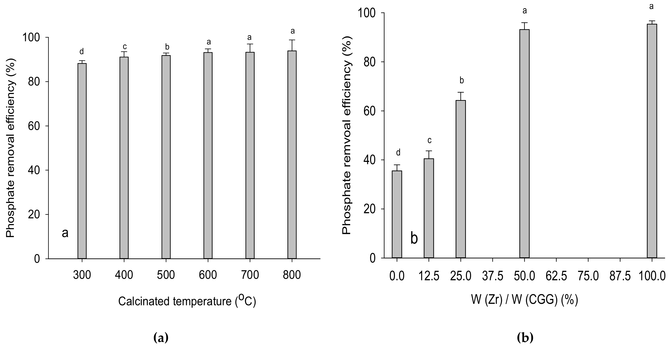 Sustainability 11 02453 g002