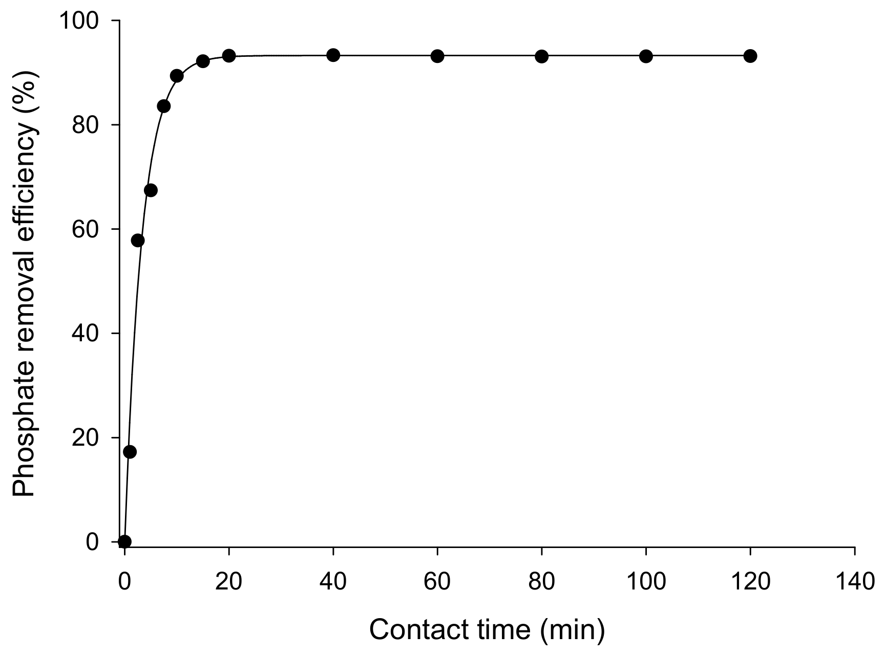 Sustainability 11 02453 g003