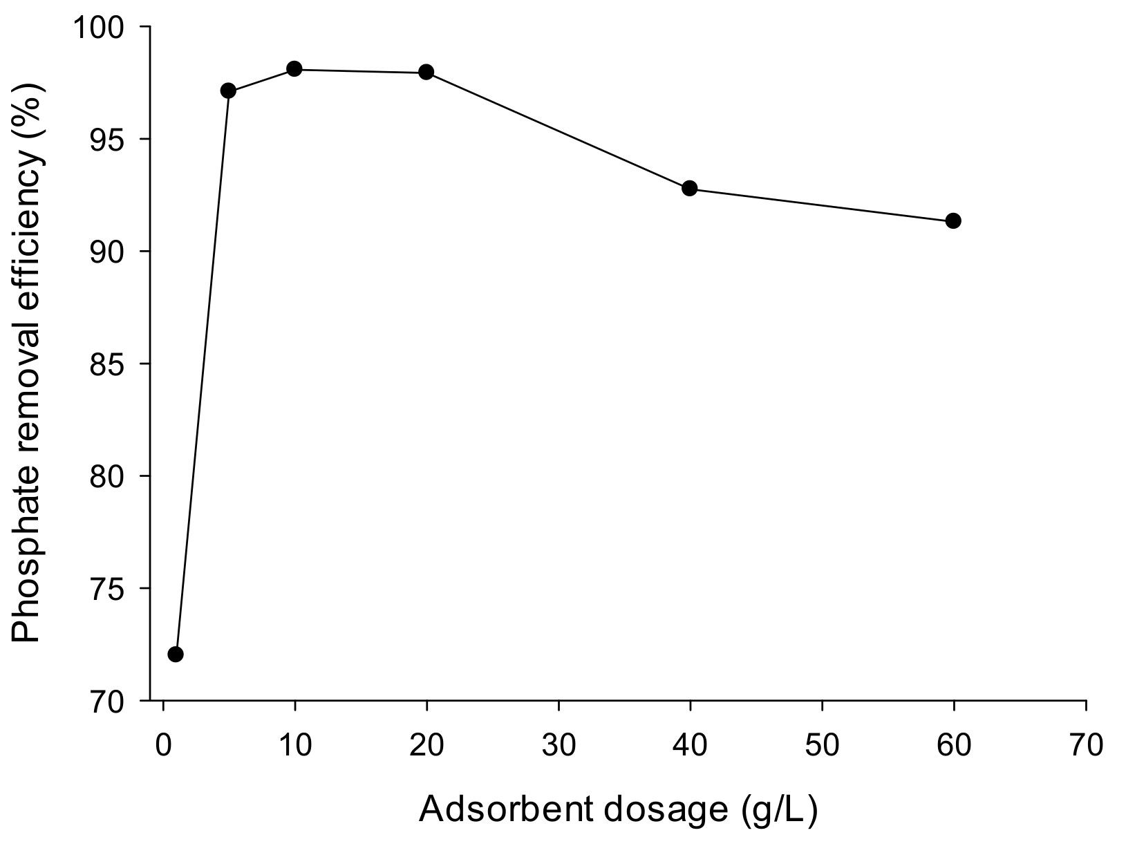 Sustainability 11 02453 g005