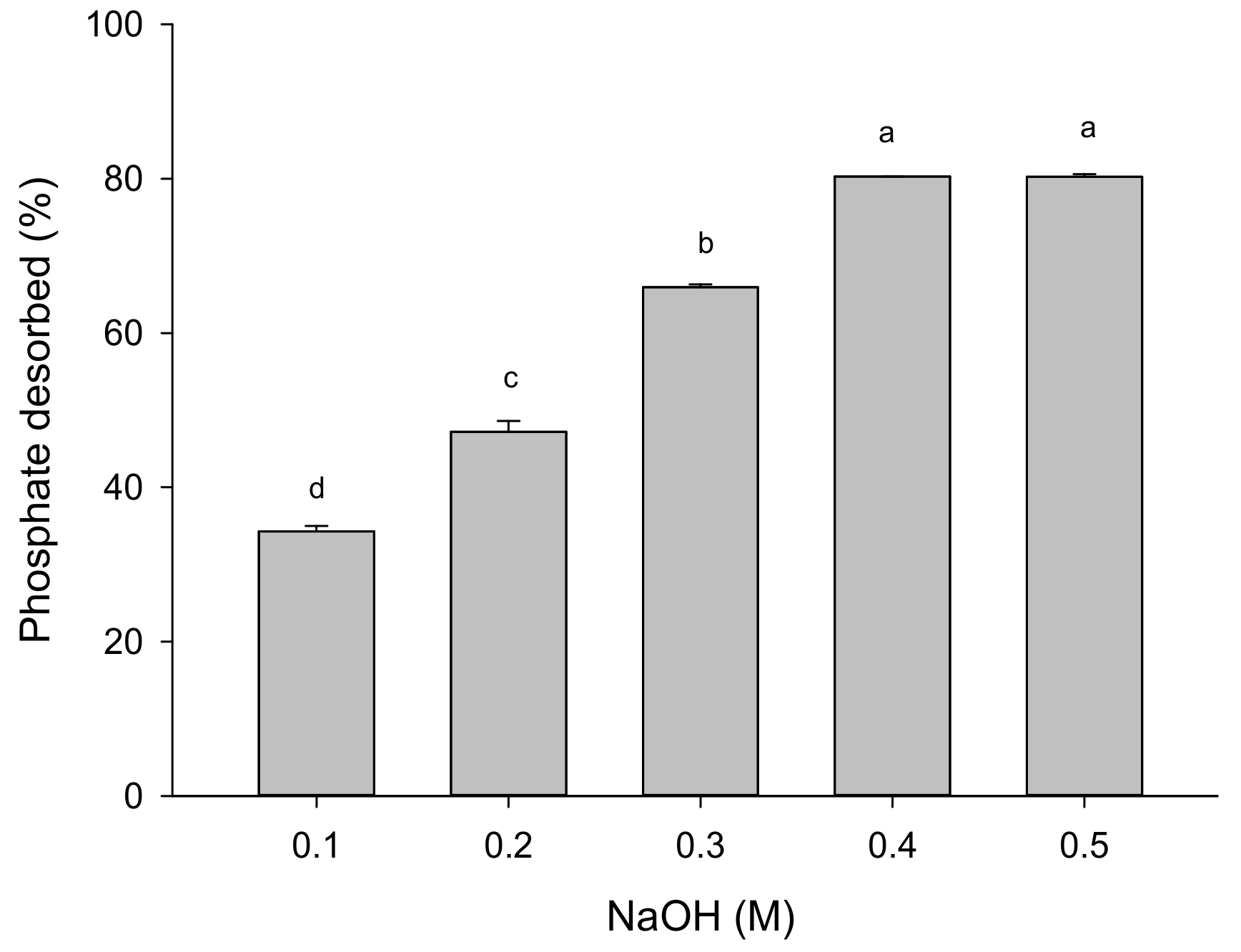 Sustainability 11 02453 g006