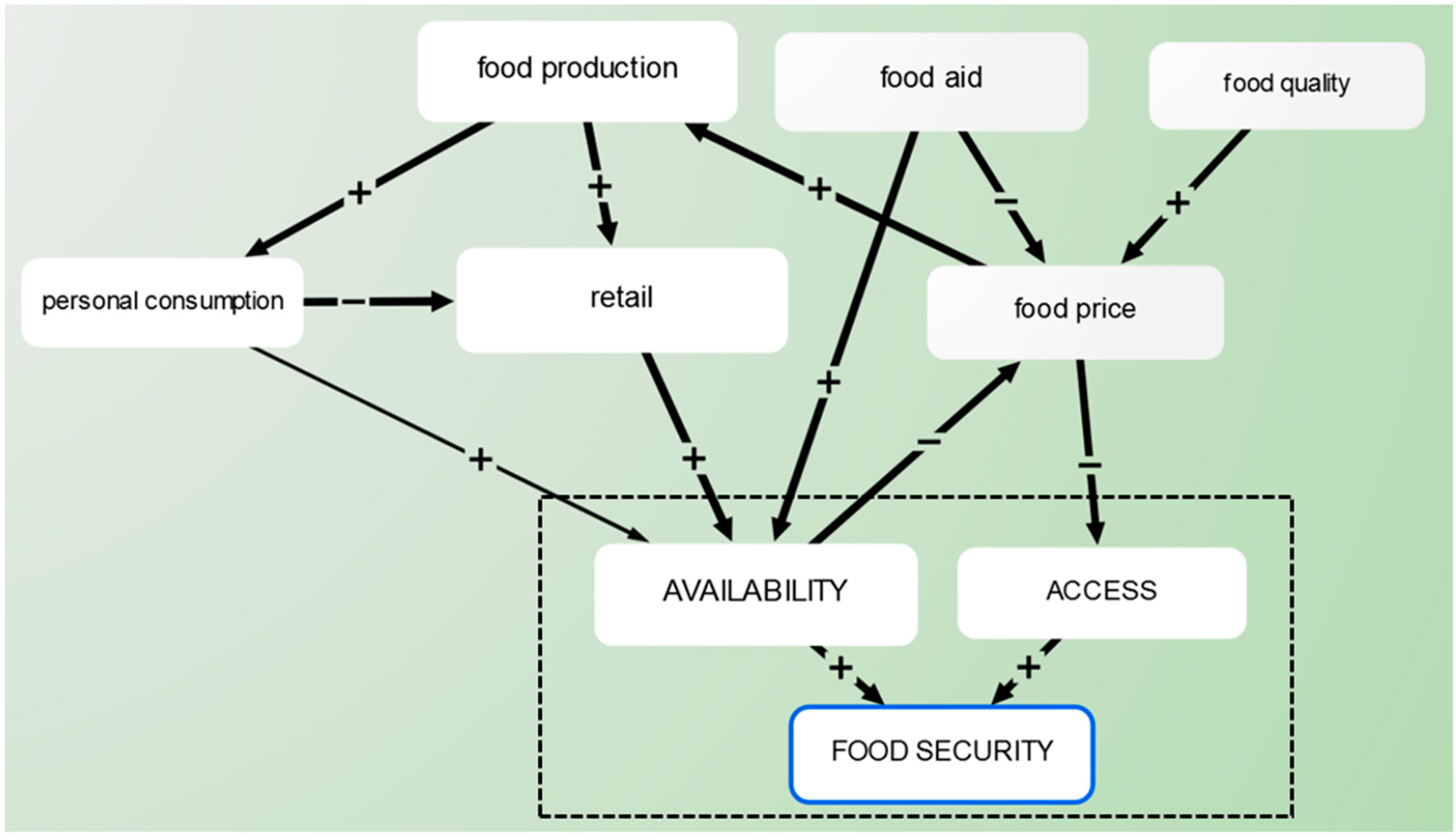 Sustainability 11 02885 g002