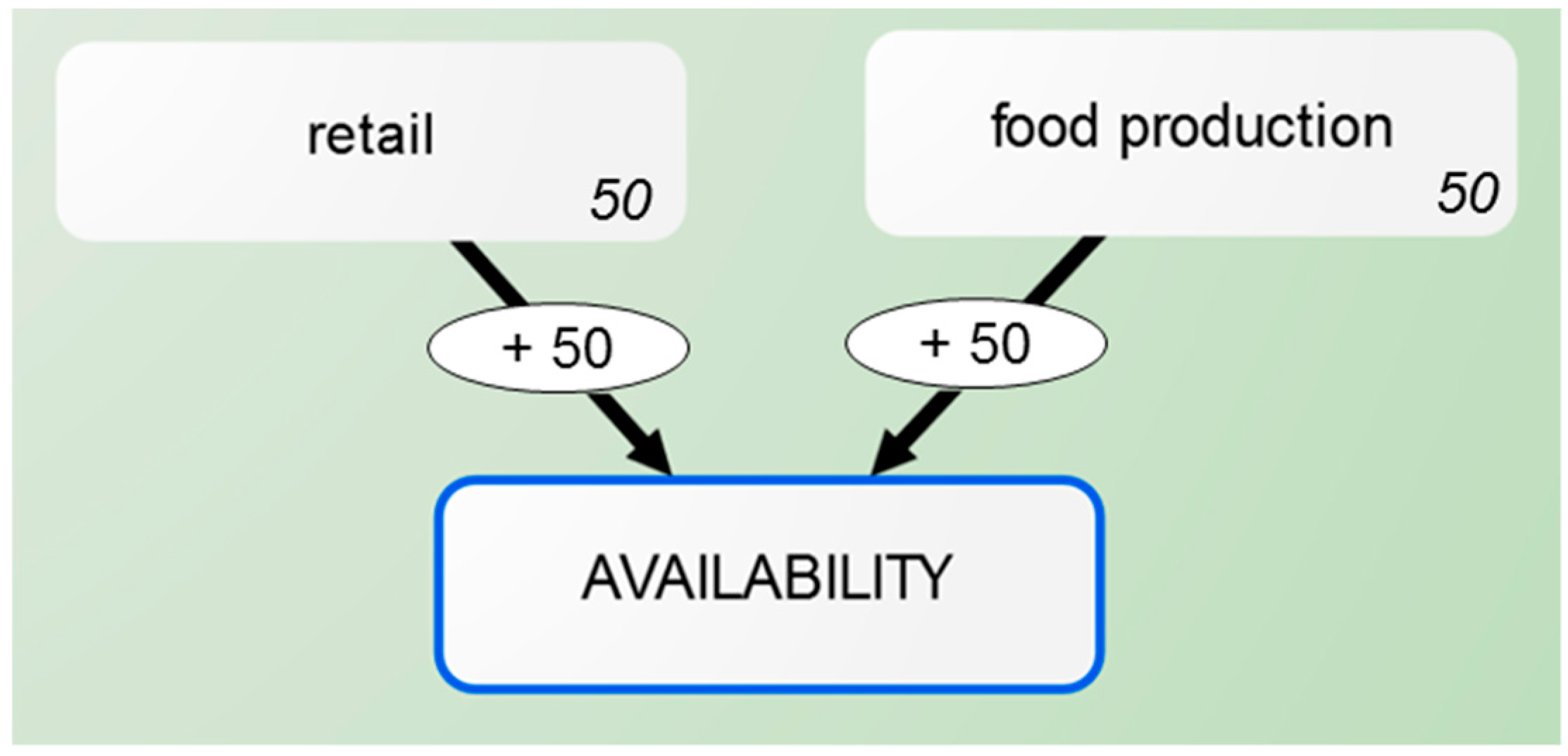 Sustainability 11 02885 g003
