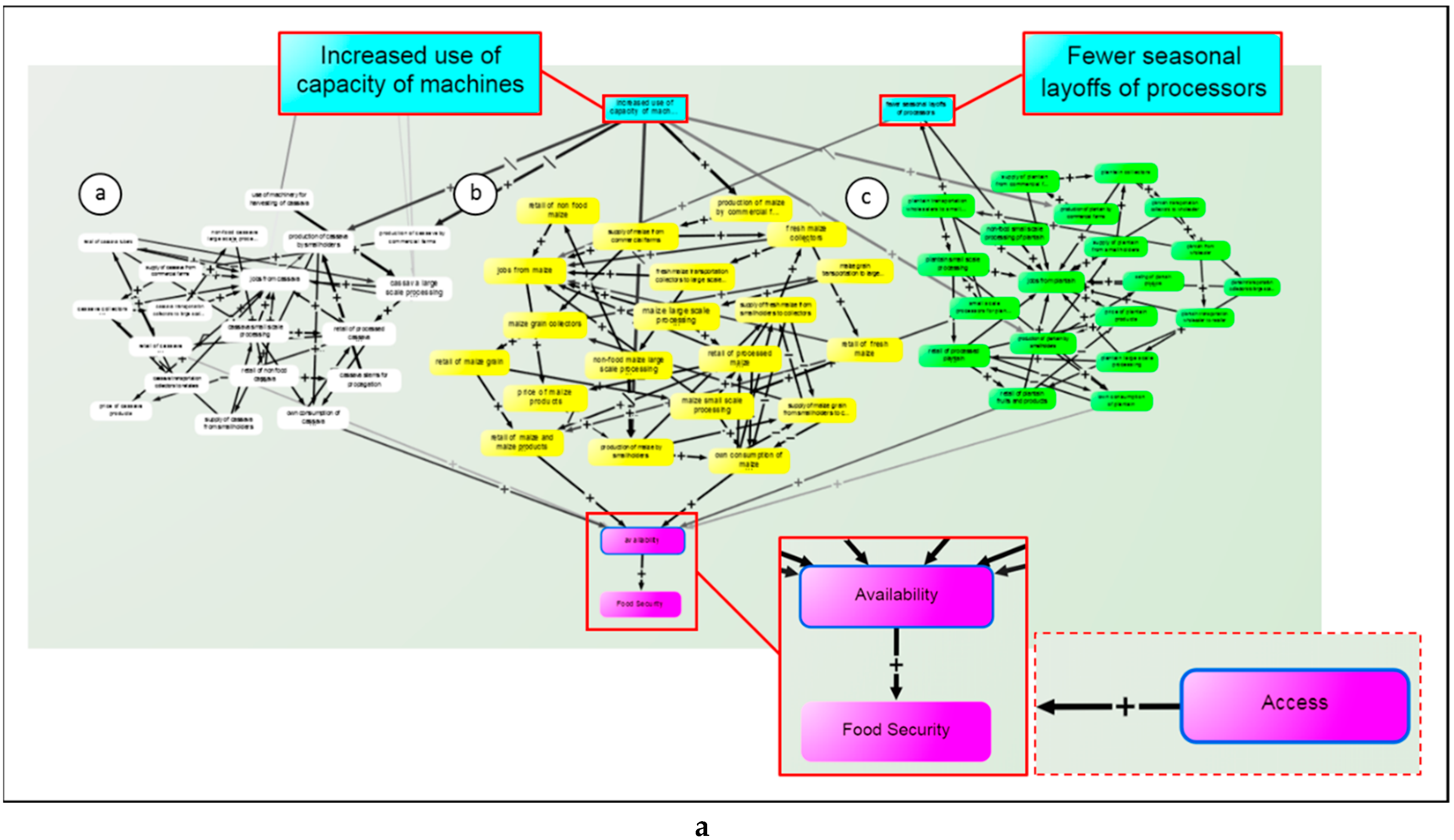 Sustainability 11 02885 g005a