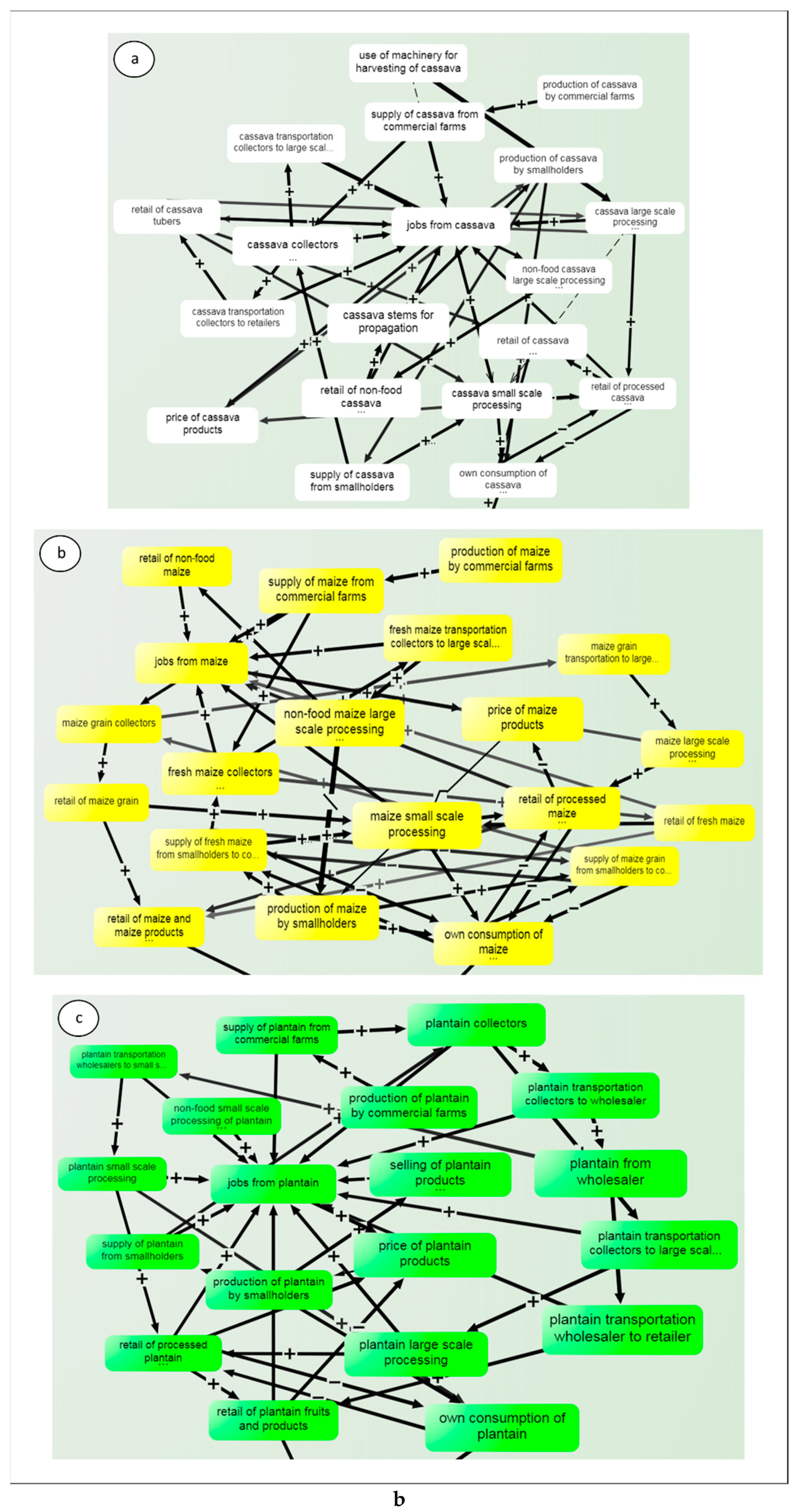 Sustainability 11 02885 g005b