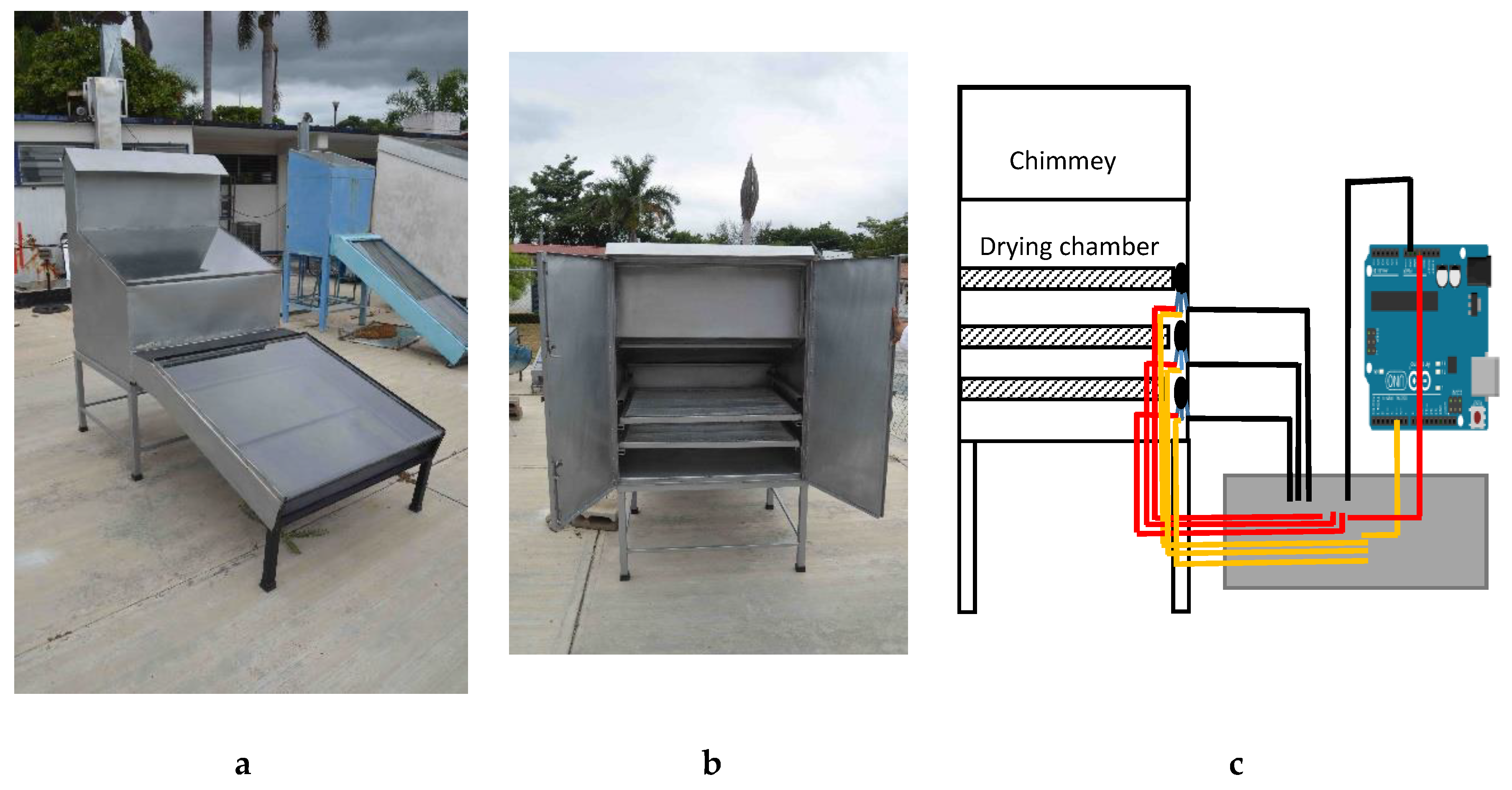 Sustainability 11 02920 g002