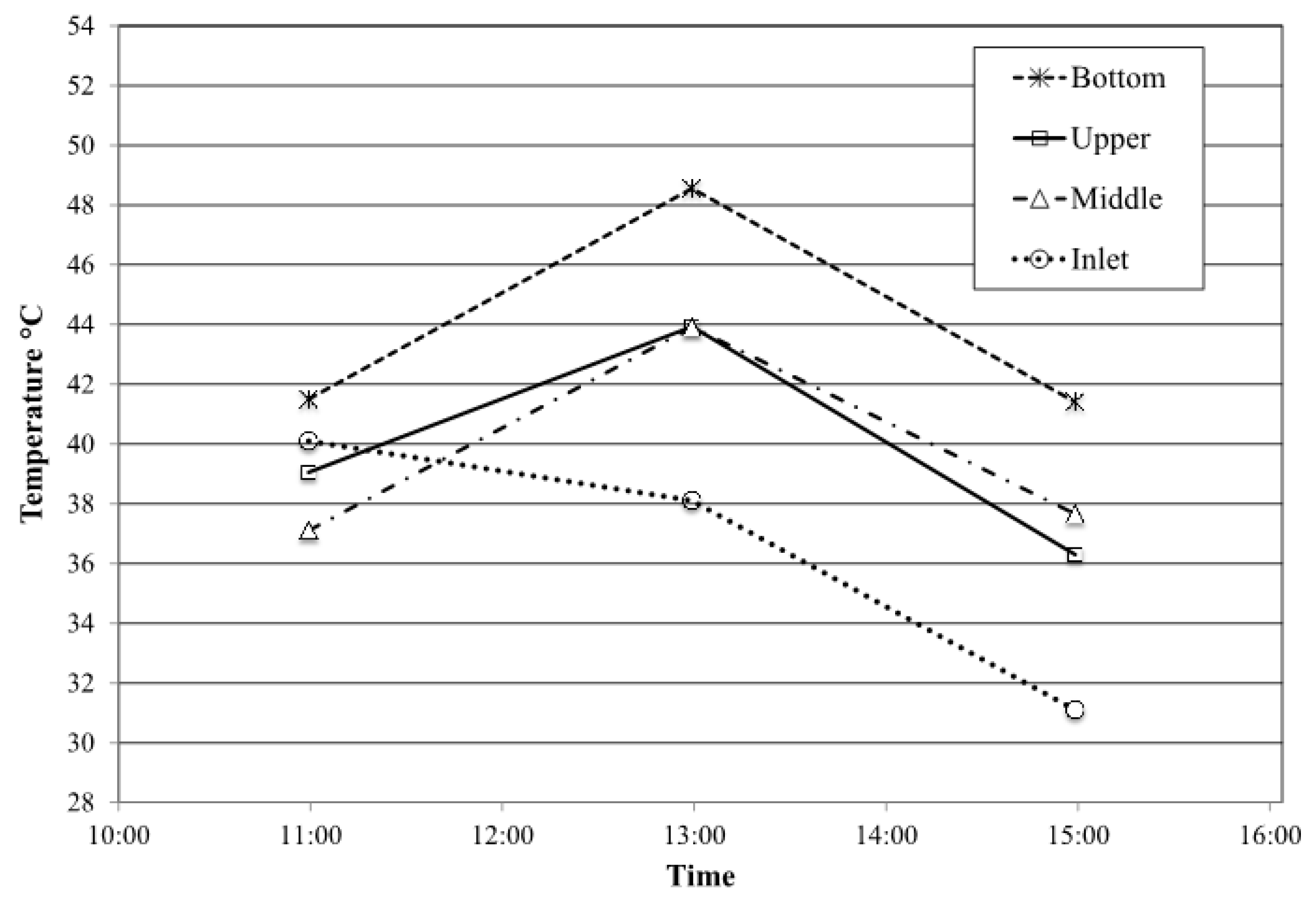 Sustainability 11 02920 g003