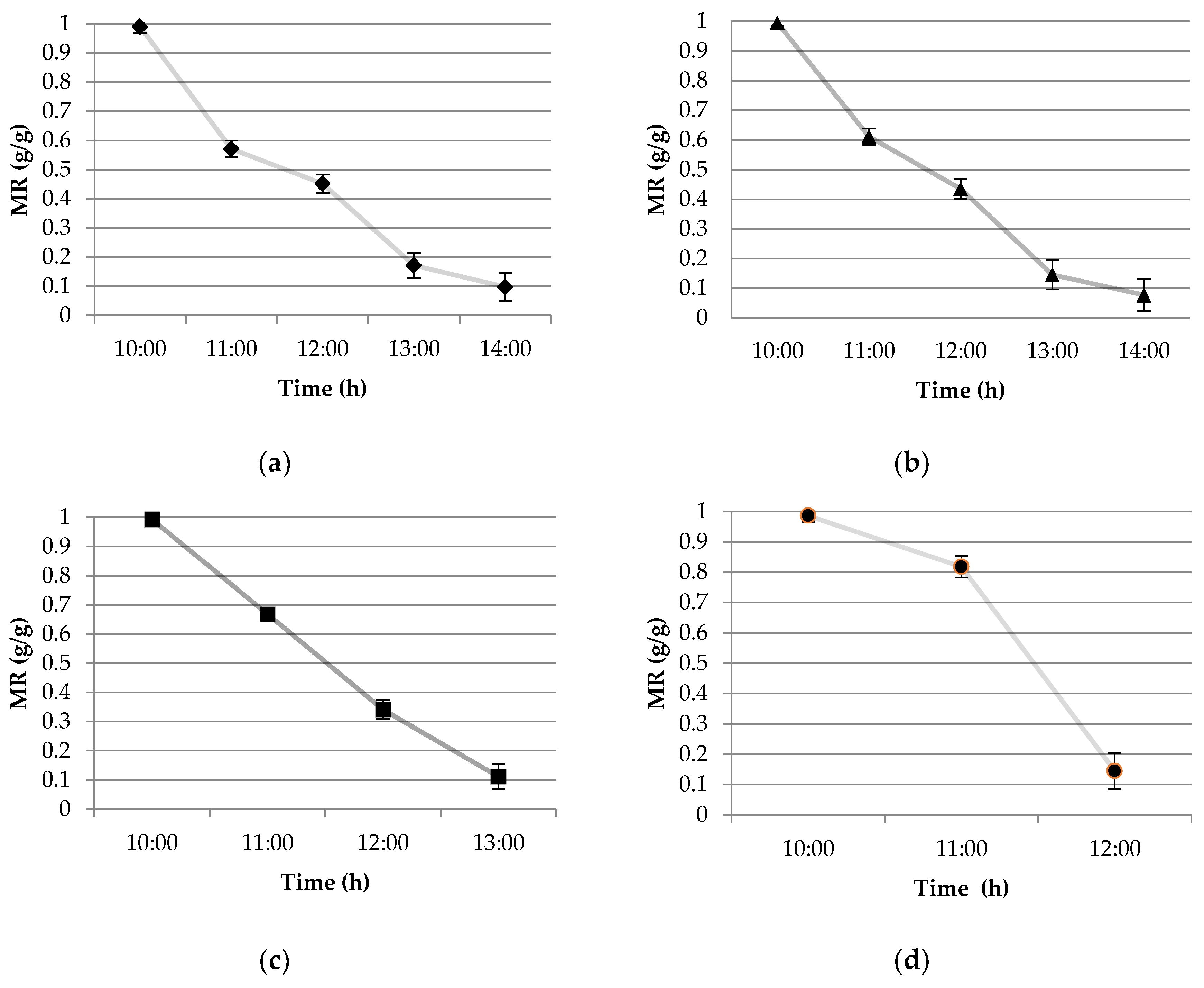Sustainability 11 02920 g004